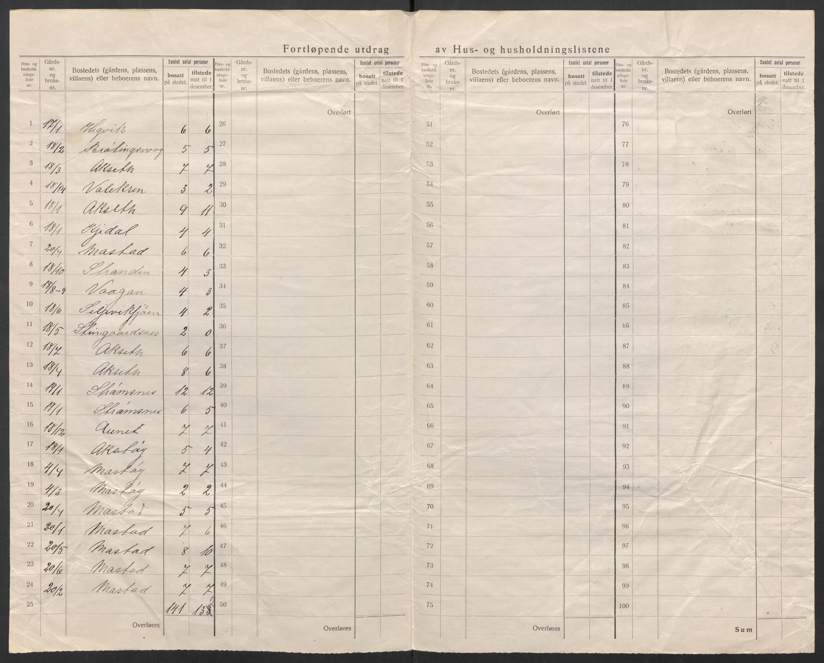 SAT, 1920 census for Fillan, 1920, p. 19