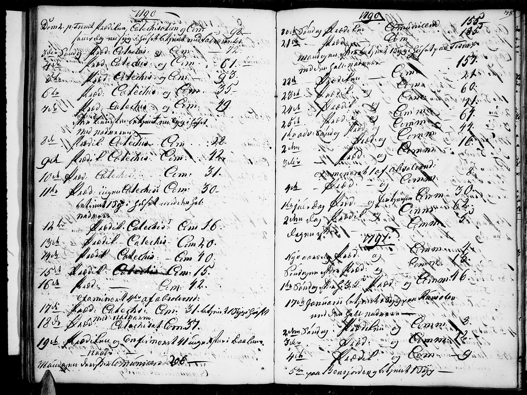 Tromsø sokneprestkontor/stiftsprosti/domprosti, SATØ/S-1343/G/Ga/L0003kirke: Parish register (official) no. 3, 1779-1796, p. 78