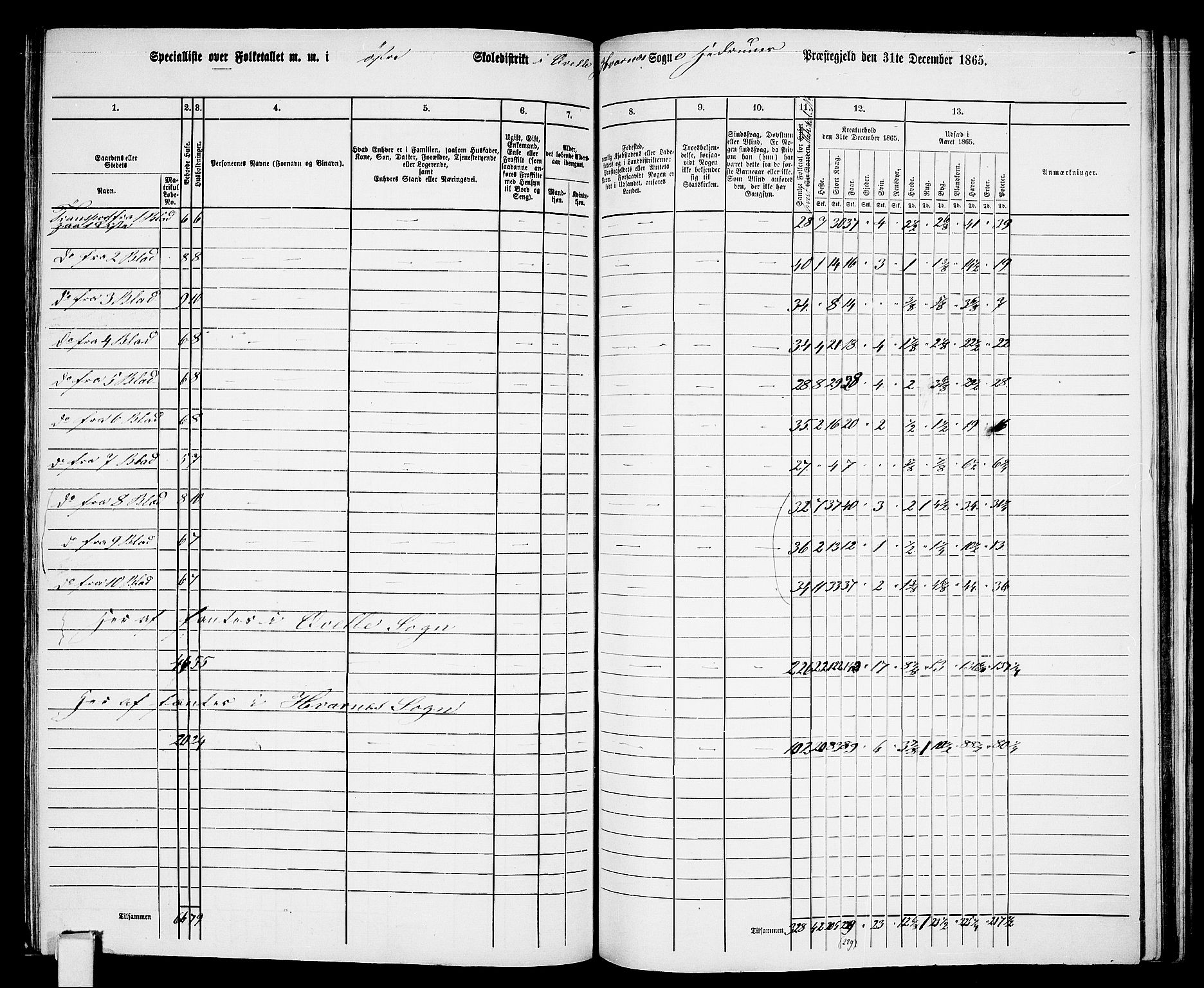 RA, 1865 census for Hedrum, 1865, p. 140