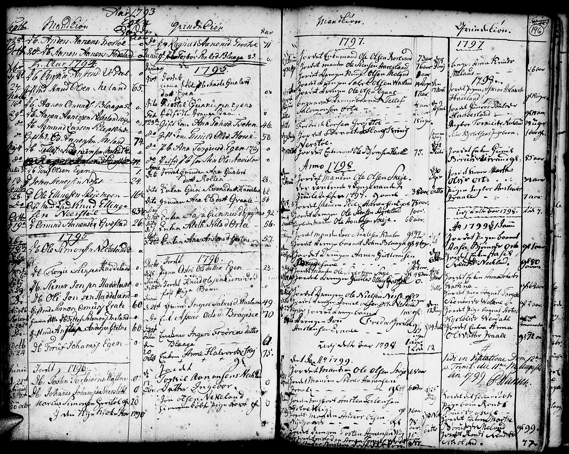 Hægebostad sokneprestkontor, AV/SAK-1111-0024/F/Fa/Faa/L0001: Parish register (official) no. A 1 /2, 1760-1823, p. 196