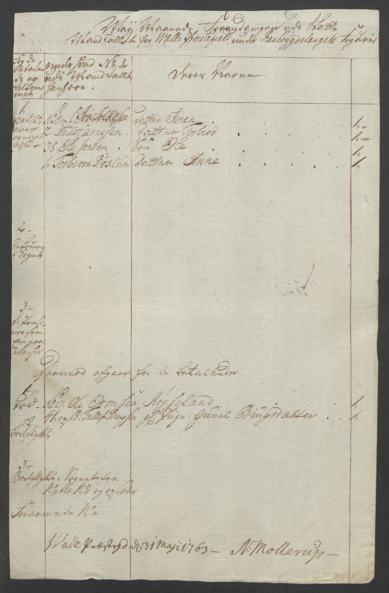 Rentekammeret inntil 1814, Reviderte regnskaper, Fogderegnskap, AV/RA-EA-4092/R40/L2517: Ekstraskatten Råbyggelag, 1762-1763, p. 302