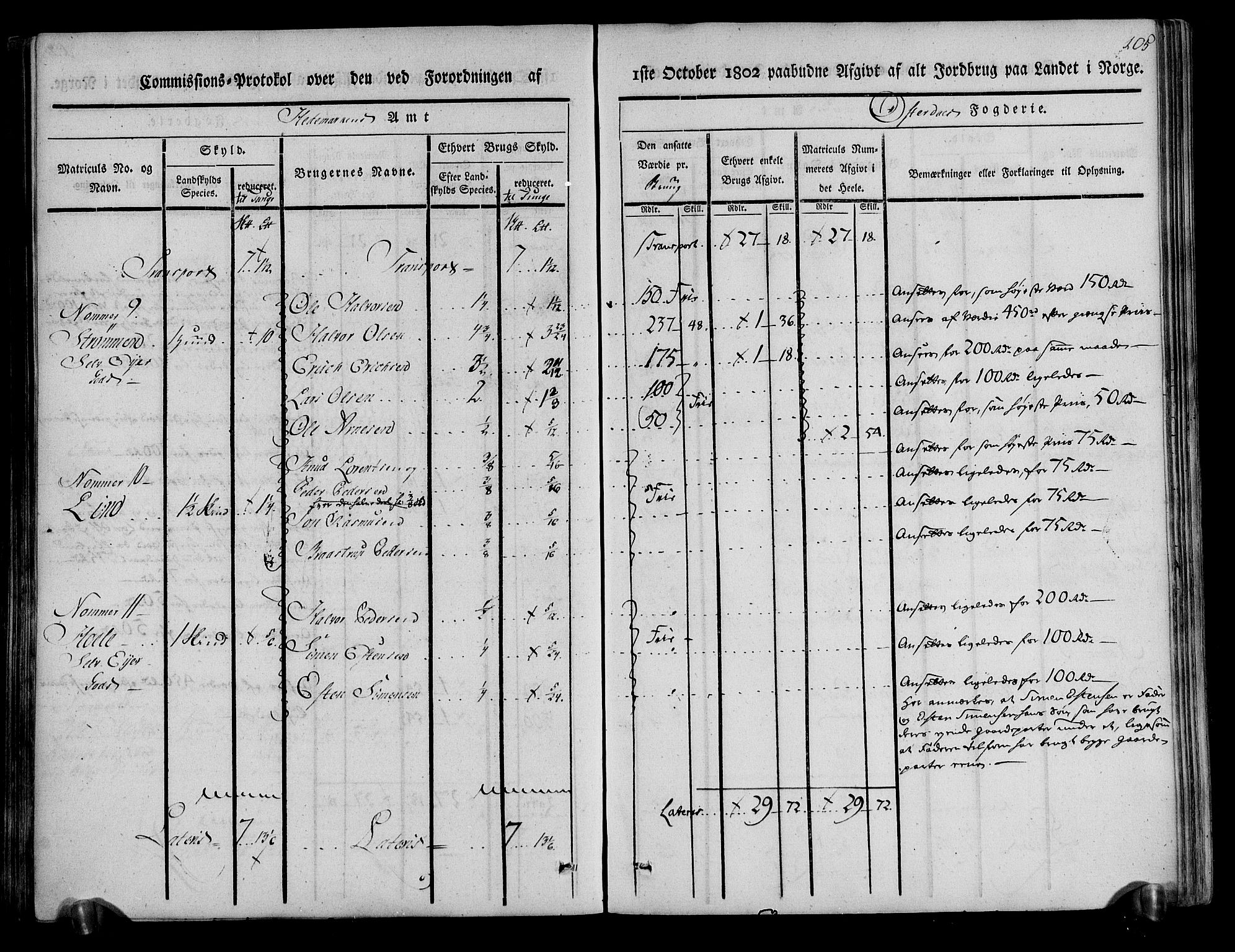 Rentekammeret inntil 1814, Realistisk ordnet avdeling, AV/RA-EA-4070/N/Ne/Nea/L0029: Østerdal fogderi. Kommisjonsprotokoll, 1803, p. 107