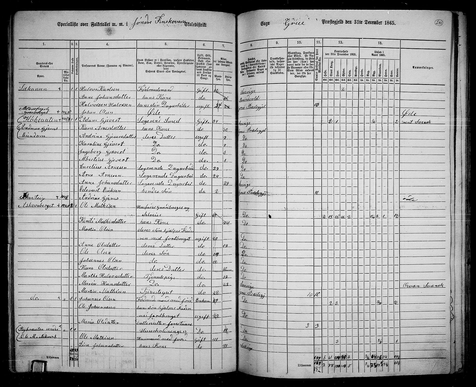 RA, 1865 census for Grue, 1865, p. 211