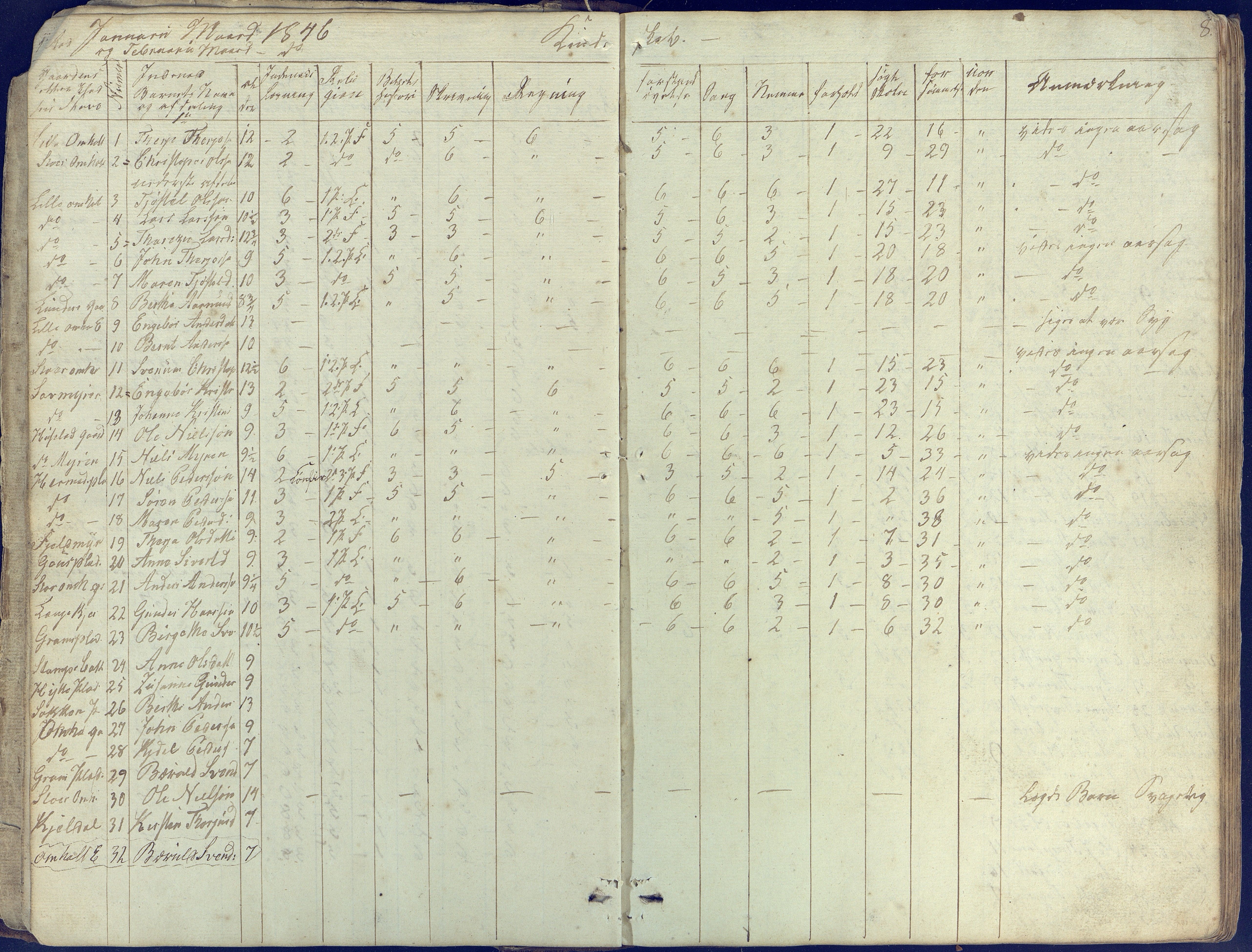 Øyestad kommune frem til 1979, AAKS/KA0920-PK/06/06E/L0001: Skolejournal, 1845-1863, p. 8