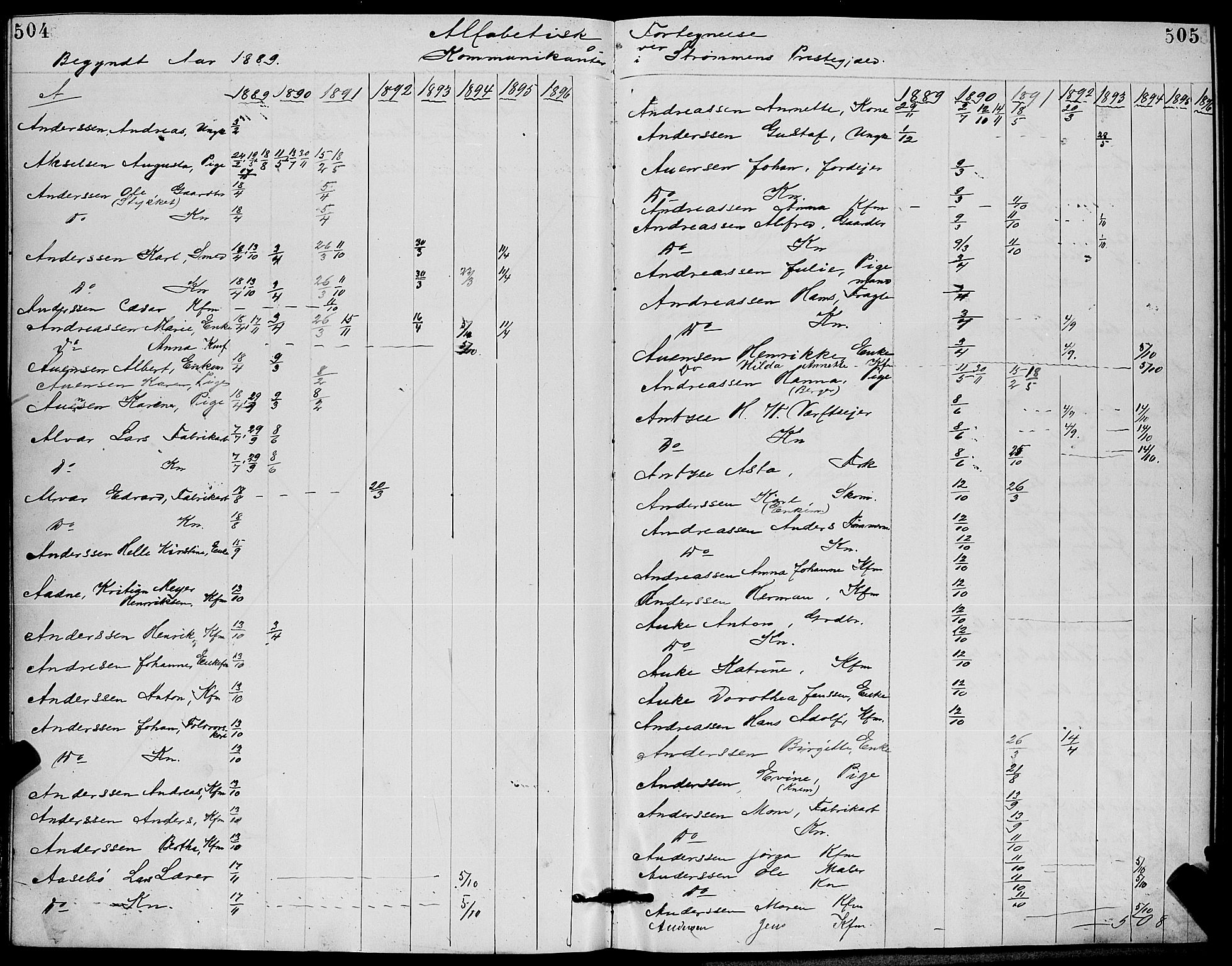 Strømm kirkebøker, AV/SAKO-A-322/G/Ga/L0002: Parish register (copy) no. I 2, 1885-1888, p. 504-505