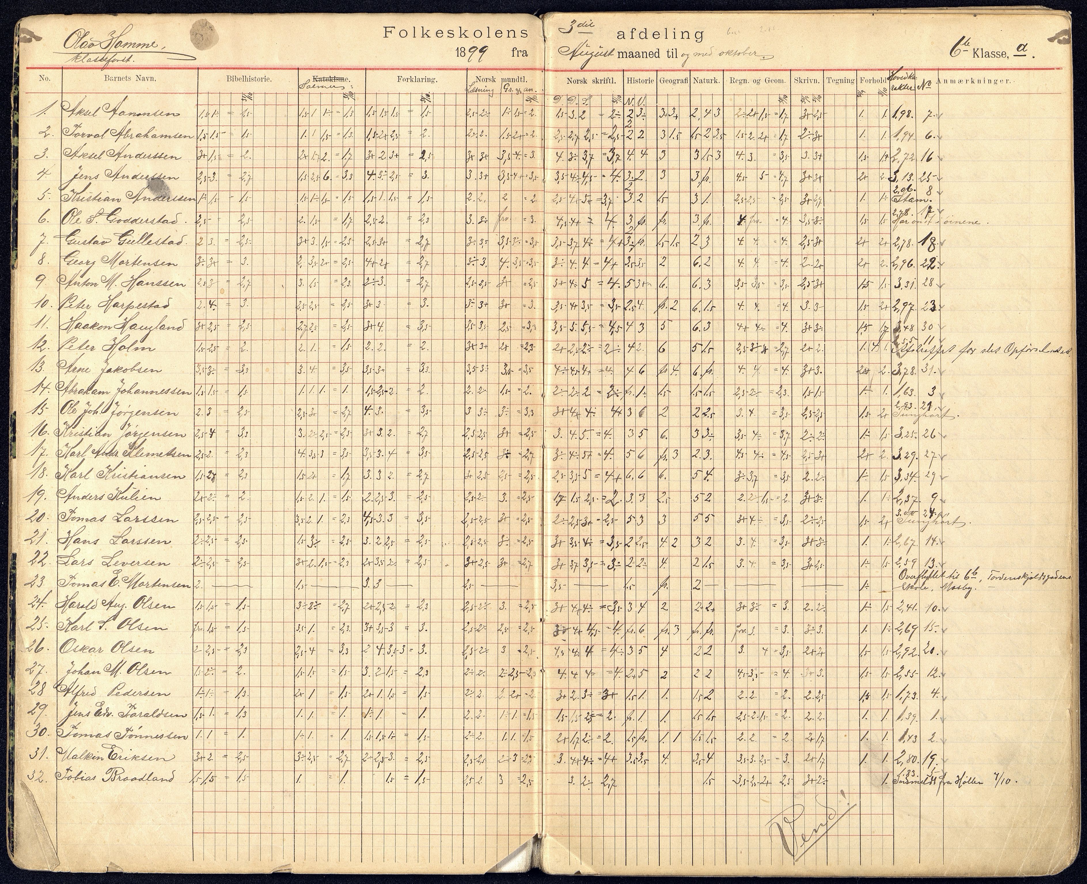 Kristiansand By - Kongensgate Skole, ARKSOR/1001KG560/G/Gb/L0002/0006: Karakterprotokoller / Karakterprotokoll, 1899-1905