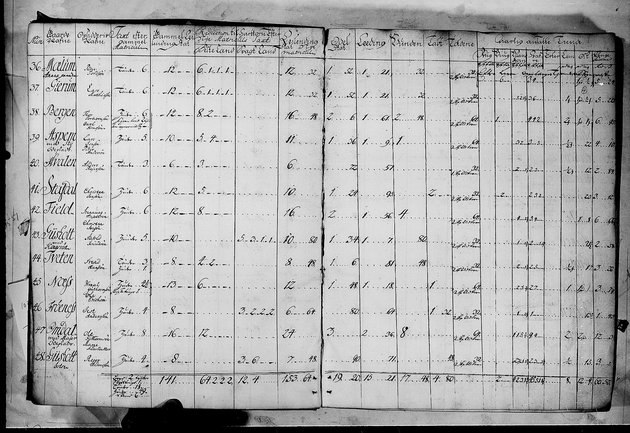 Rentekammeret inntil 1814, Realistisk ordnet avdeling, AV/RA-EA-4070/N/Nb/Nbf/L0122: Øvre og Nedre Telemark matrikkelprotokoll, 1723, p. 3b-4a