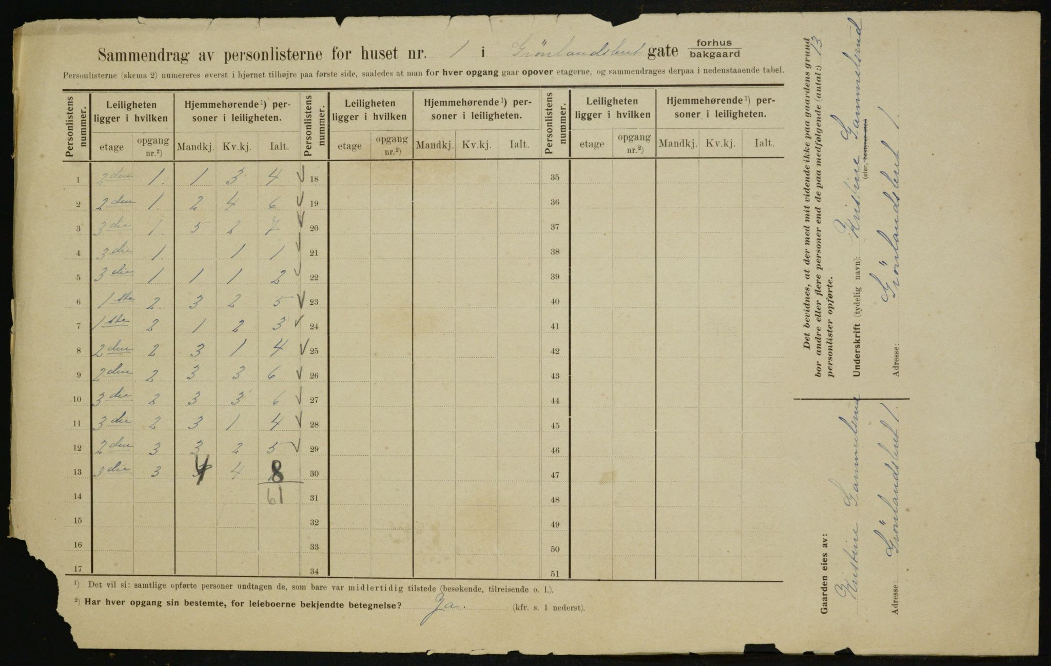 OBA, Municipal Census 1910 for Kristiania, 1910, p. 30246