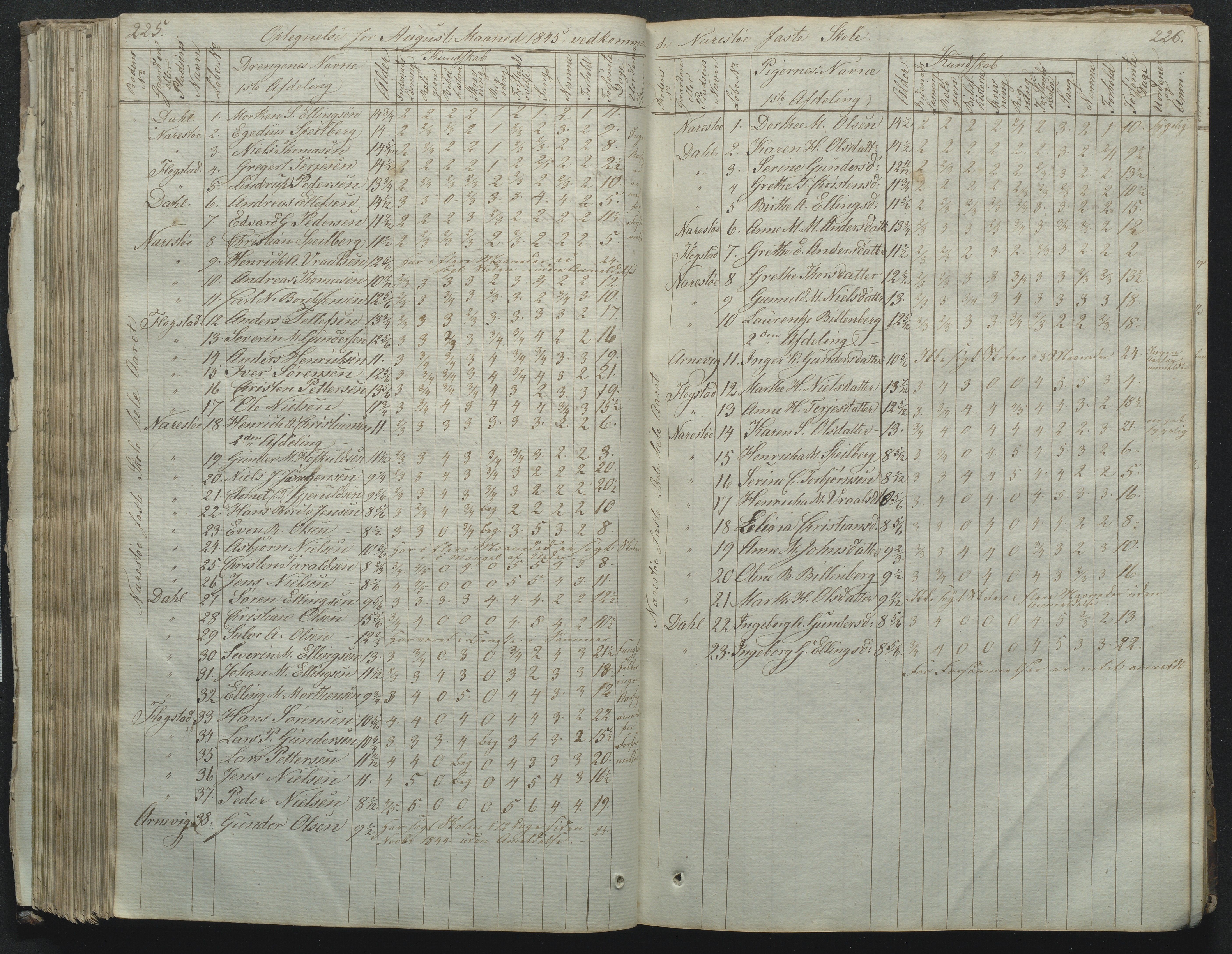 Flosta kommune, Narestø skole, AAKS/KA0916-550c/F2/L0001: Skoleprotokoll for Naresø faste skole, 1829-1862, p. 225-226