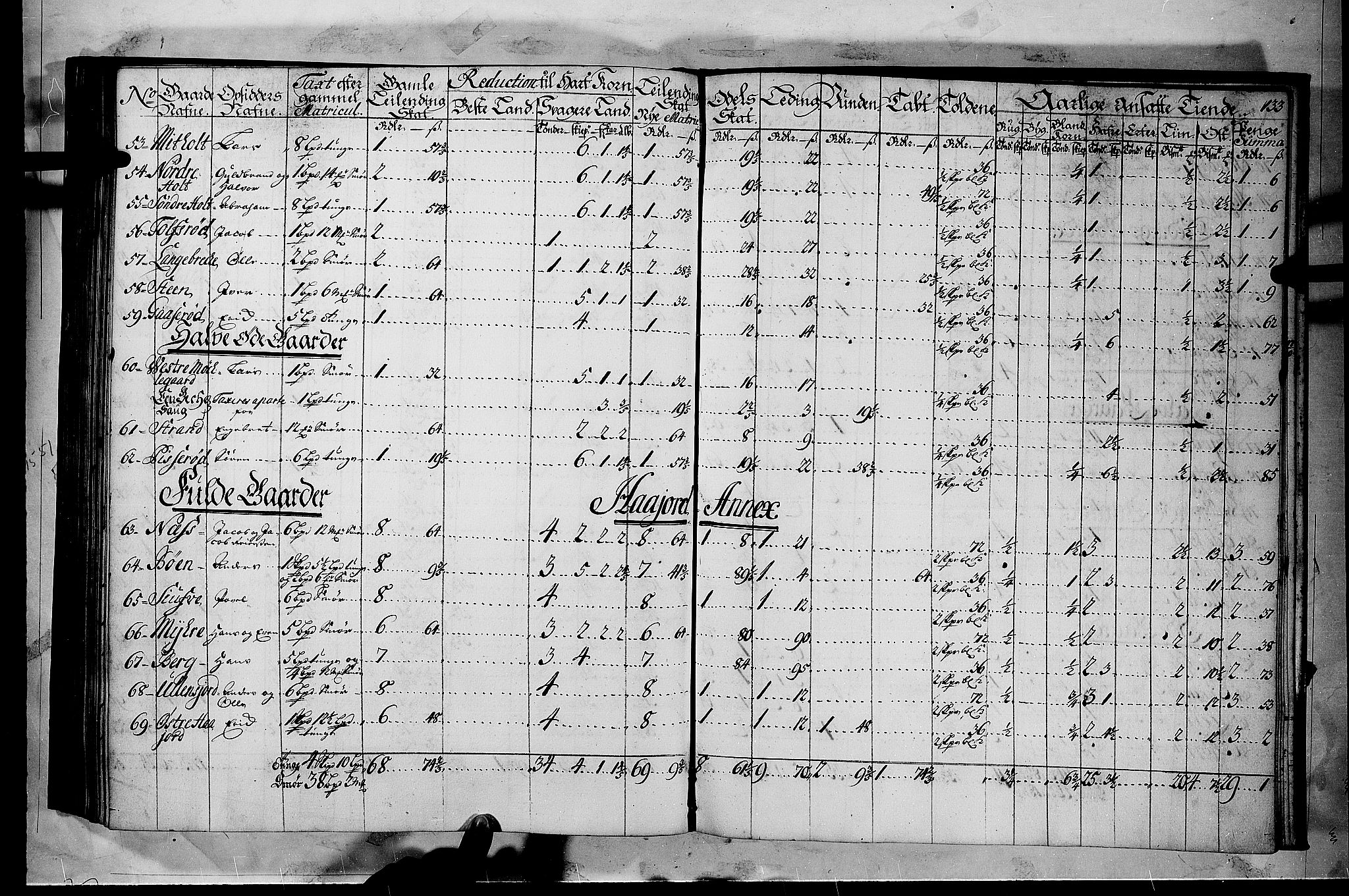 Rentekammeret inntil 1814, Realistisk ordnet avdeling, AV/RA-EA-4070/N/Nb/Nbf/L0116: Jarlsberg grevskap matrikkelprotokoll, 1723, p. 132b-133a