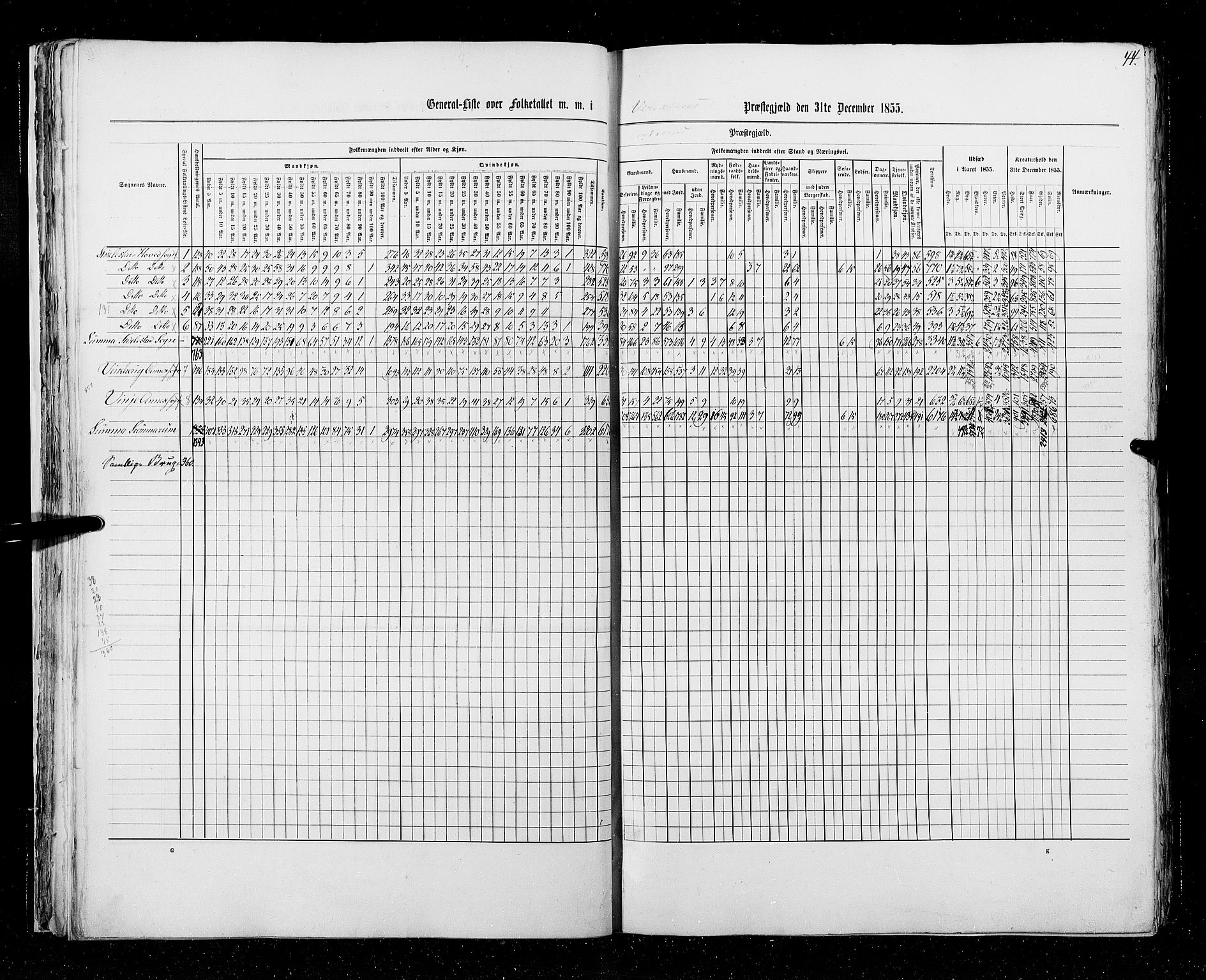 RA, Census 1855, vol. 6A: Nordre Trondhjem amt og Nordland amt, 1855, p. 44