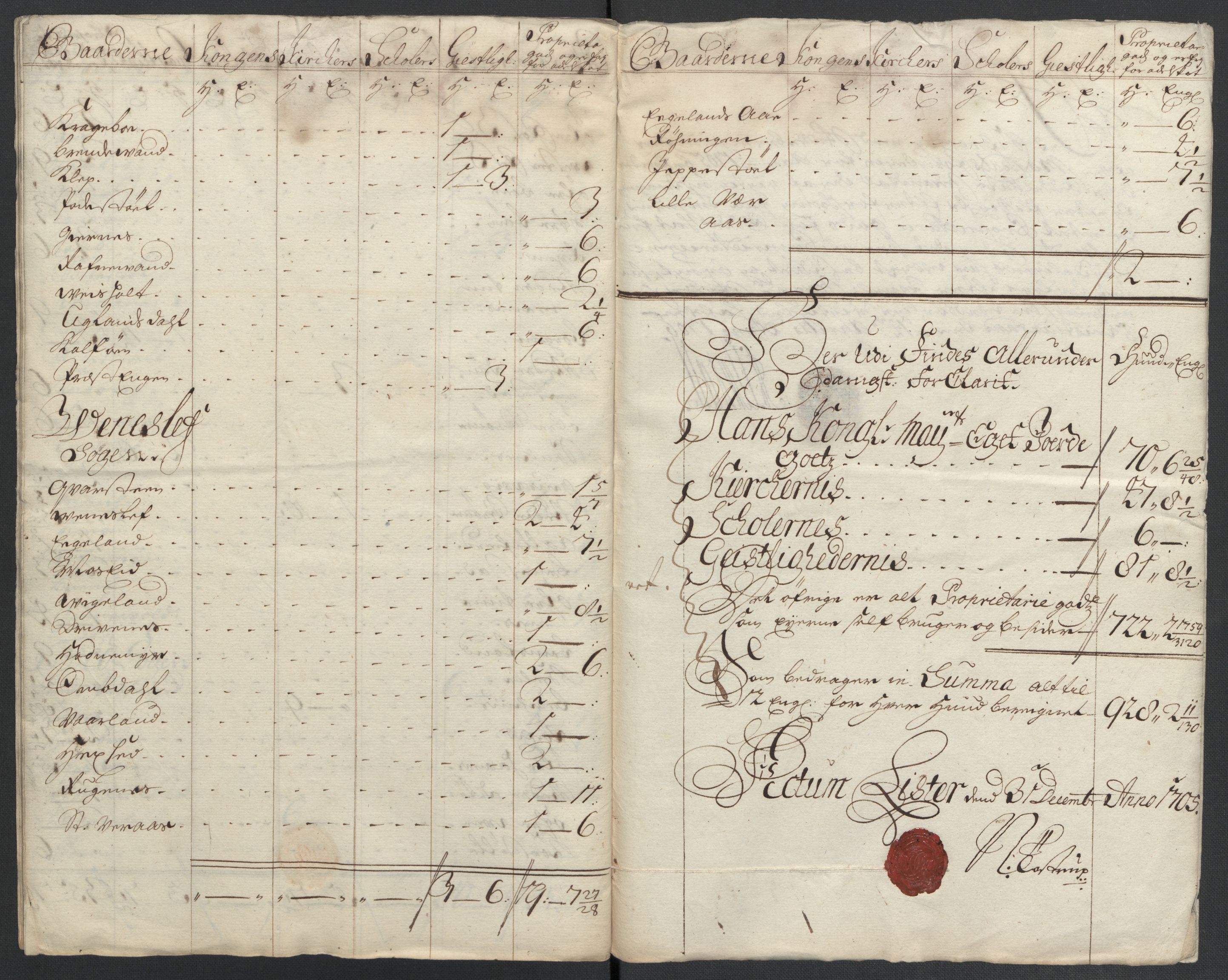 Rentekammeret inntil 1814, Reviderte regnskaper, Fogderegnskap, RA/EA-4092/R43/L2551: Fogderegnskap Lista og Mandal, 1705-1709, p. 127