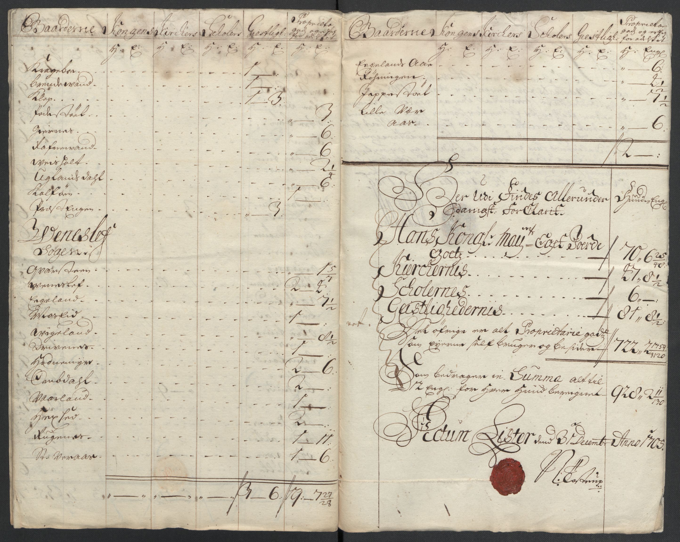 Rentekammeret inntil 1814, Reviderte regnskaper, Fogderegnskap, AV/RA-EA-4092/R43/L2551: Fogderegnskap Lista og Mandal, 1705-1709, p. 127