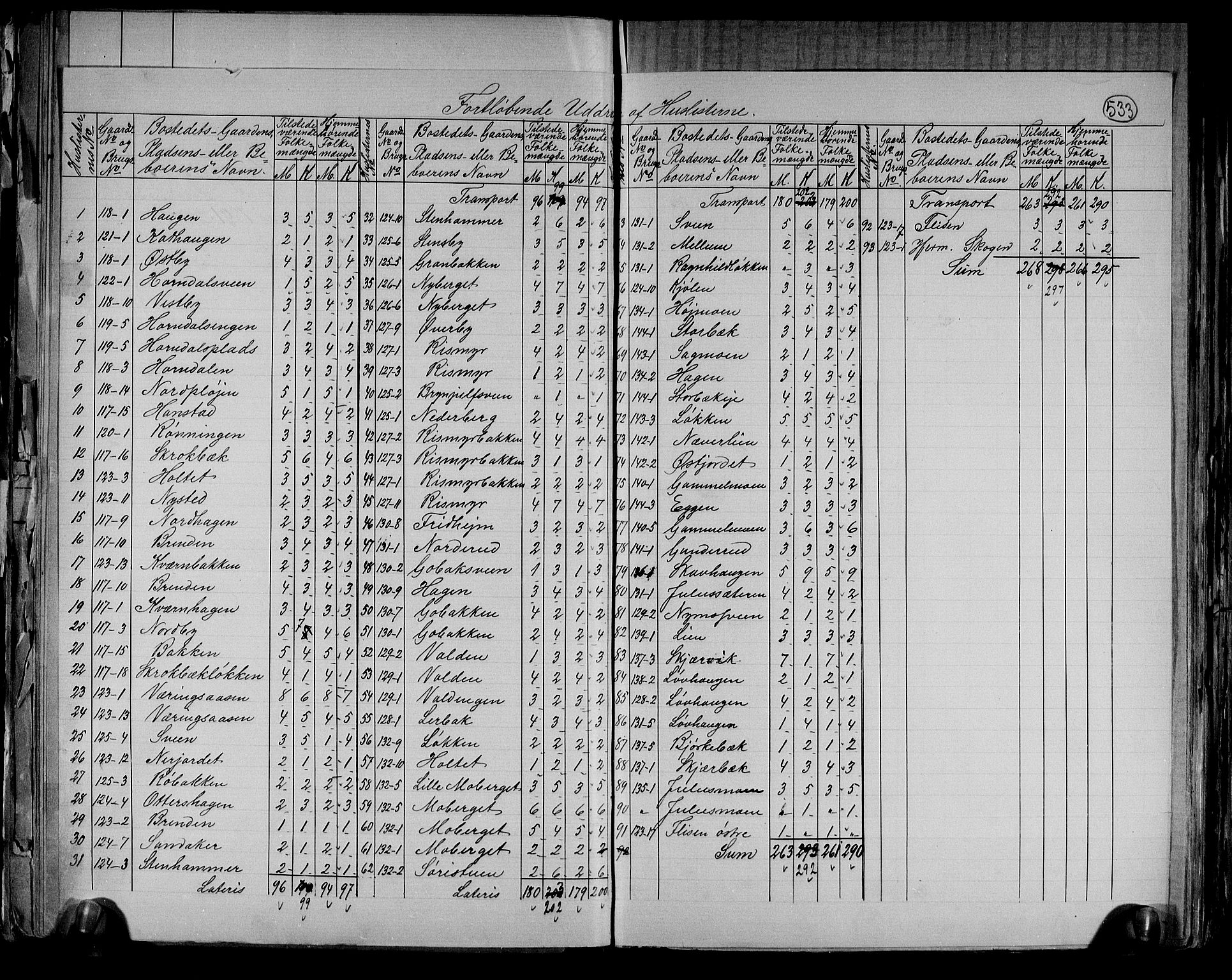 RA, 1891 census for 0427 Elverum, 1891, p. 32