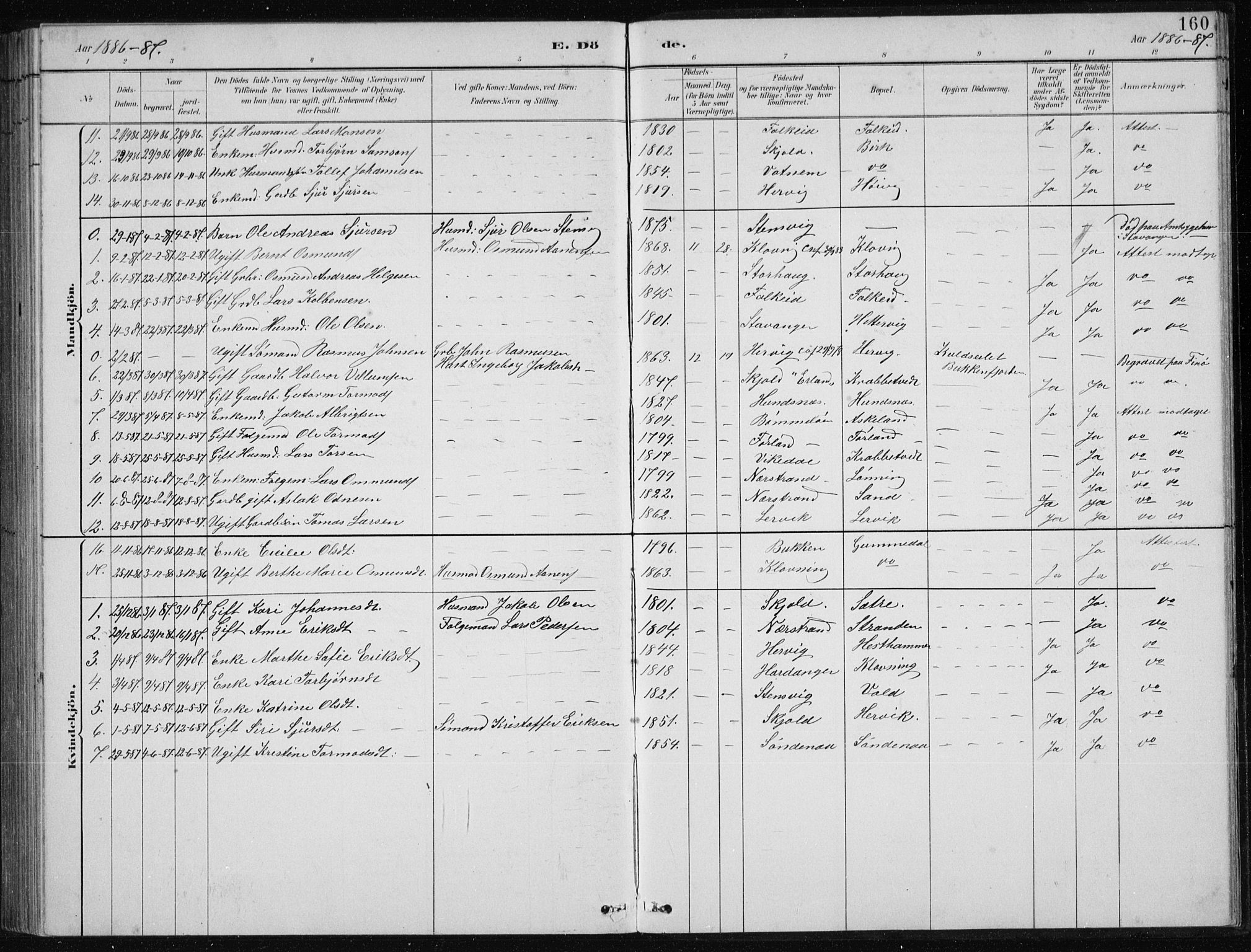 Tysvær sokneprestkontor, AV/SAST-A -101864/H/Ha/Hab/L0004: Parish register (copy) no. B 4, 1883-1896, p. 160