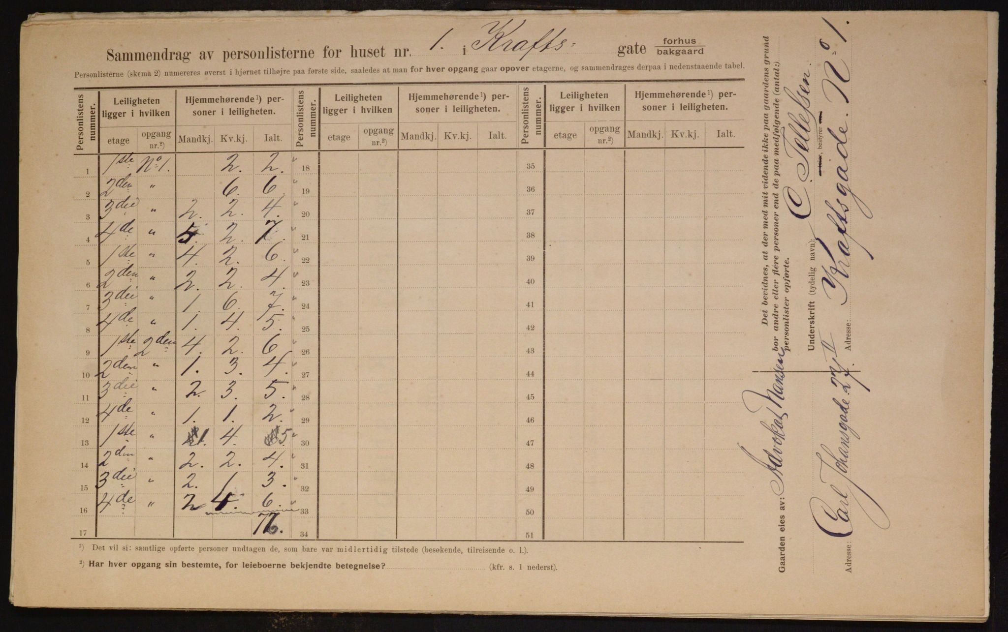 OBA, Municipal Census 1910 for Kristiania, 1910, p. 52314