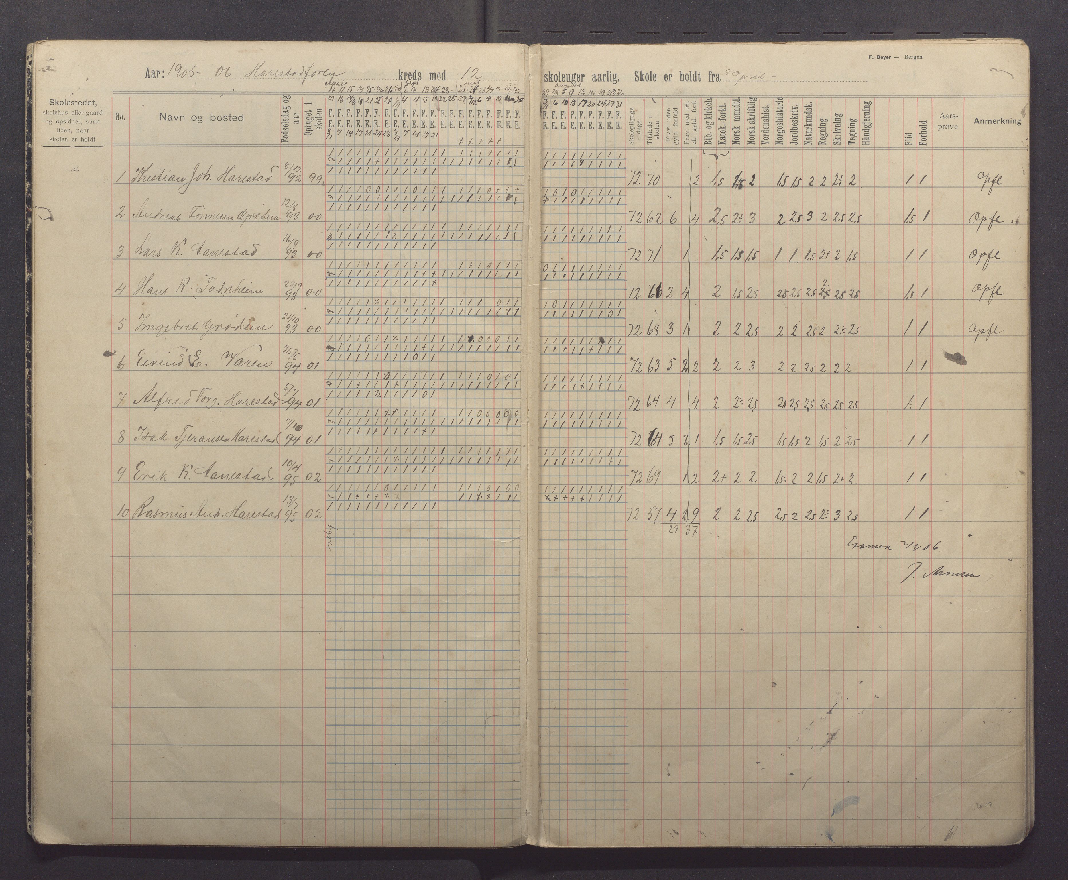 Randaberg kommune - Harestad skole, IKAR/K-101476/H/L0003: Skoleprotokoll - Harestad, Foren, 1902-1913, p. 13