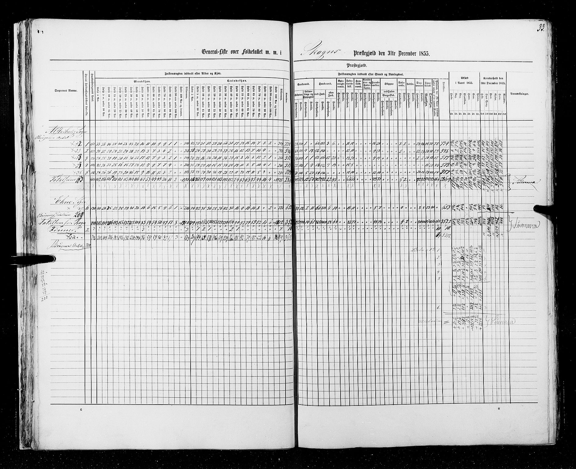 RA, Census 1855, vol. 6A: Nordre Trondhjem amt og Nordland amt, 1855, p. 33