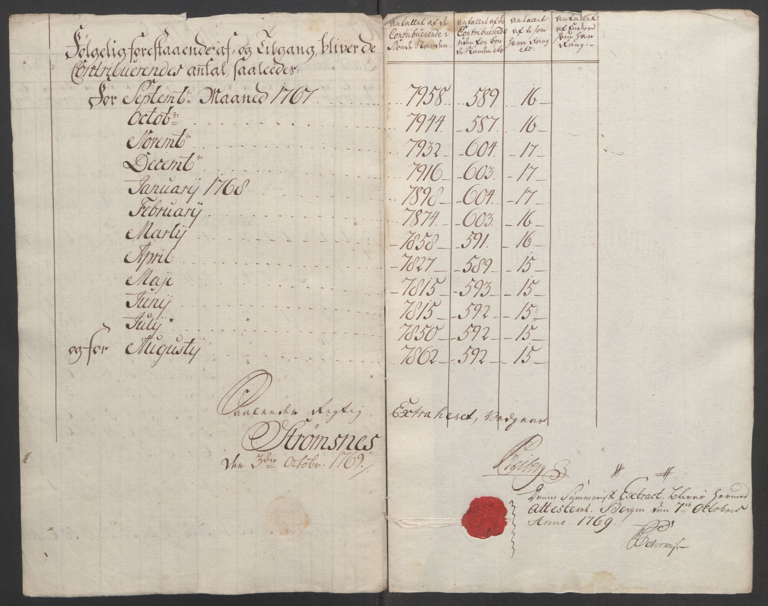 Rentekammeret inntil 1814, Reviderte regnskaper, Fogderegnskap, AV/RA-EA-4092/R51/L3303: Ekstraskatten Nordhordland og Voss, 1762-1772, p. 176