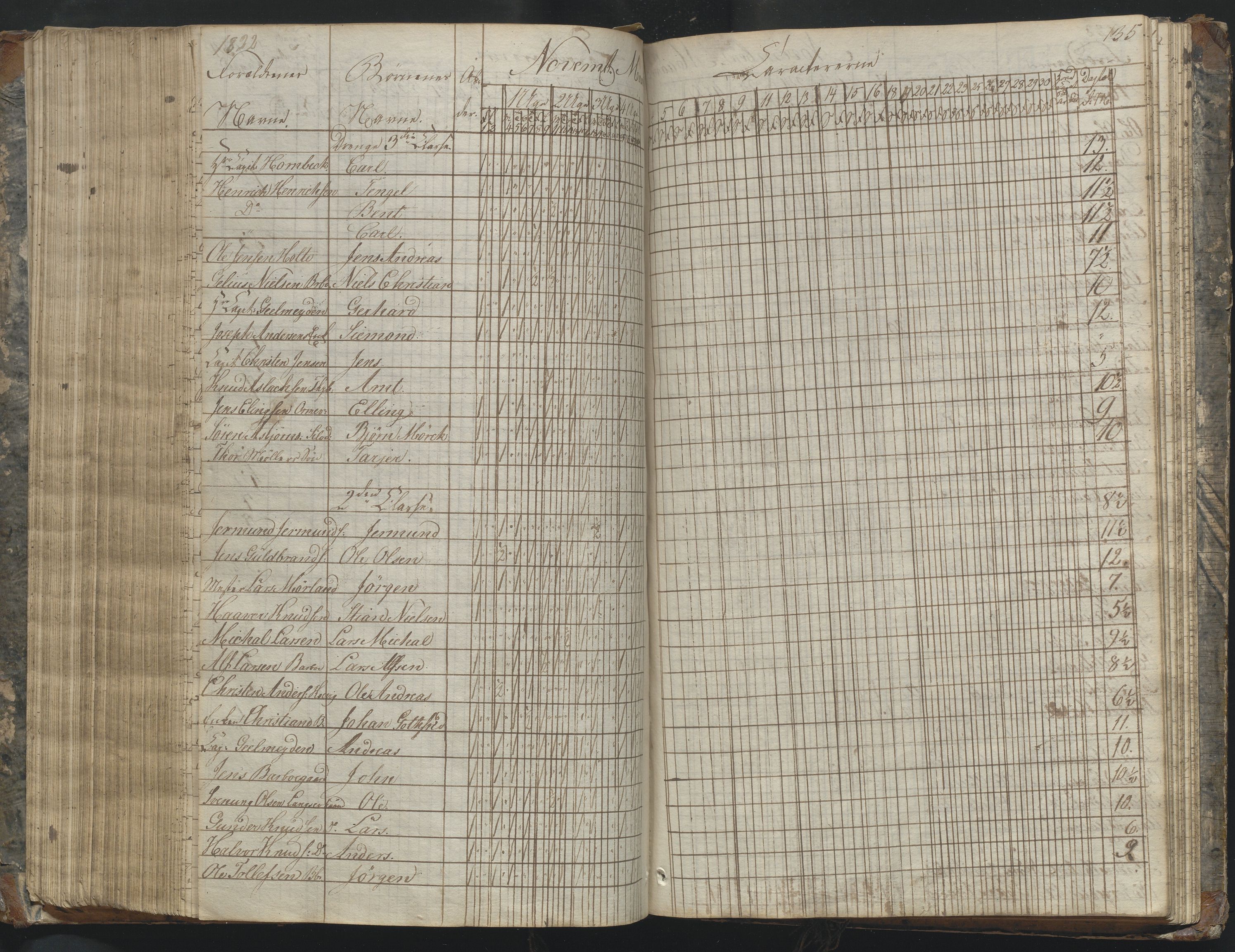 Arendal kommune, Katalog I, AAKS/KA0906-PK-I/07/L0169: Dagbok for skolen i Barbu, 1820-1823, p. 135