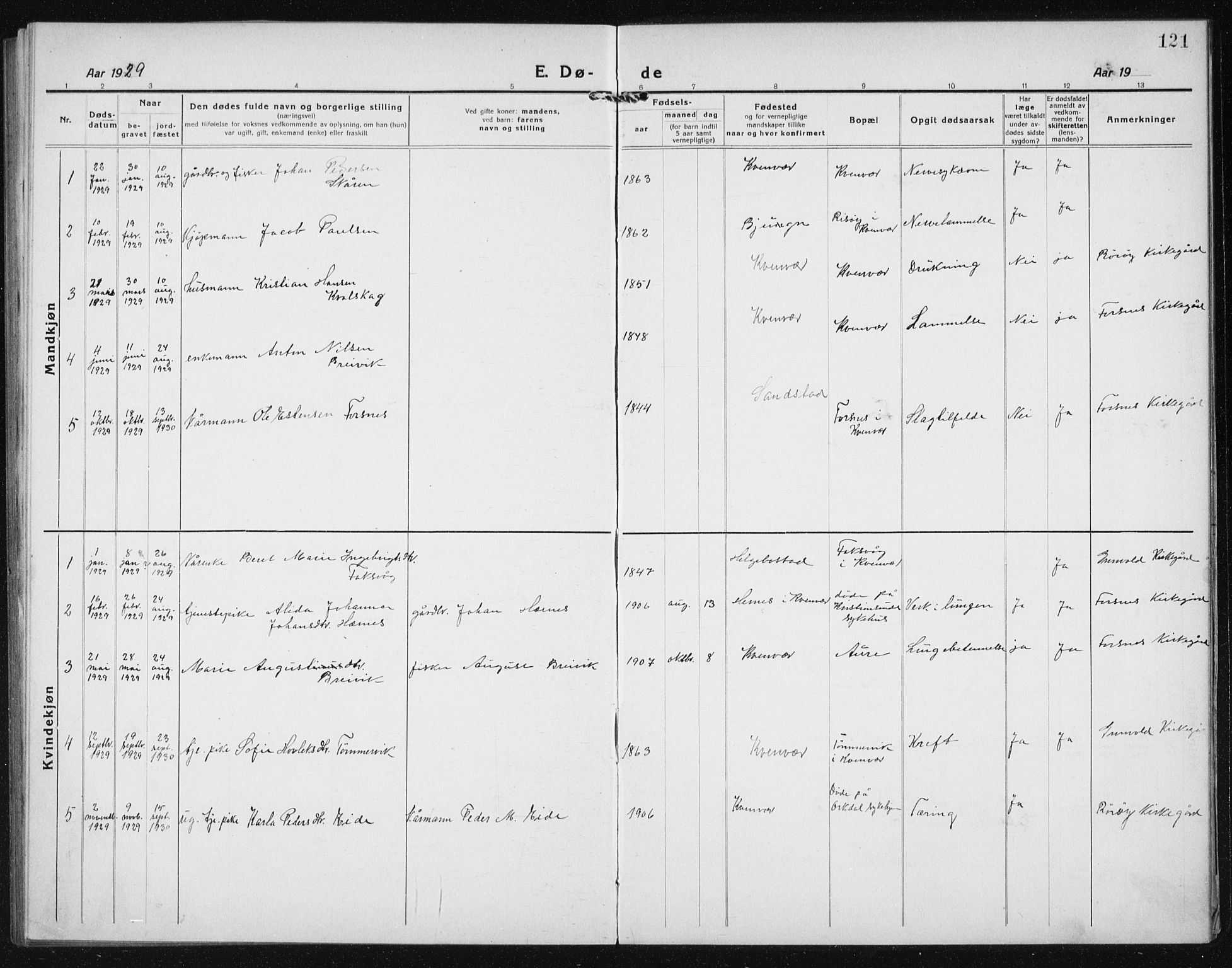 Ministerialprotokoller, klokkerbøker og fødselsregistre - Sør-Trøndelag, SAT/A-1456/635/L0554: Parish register (copy) no. 635C02, 1919-1942, p. 121
