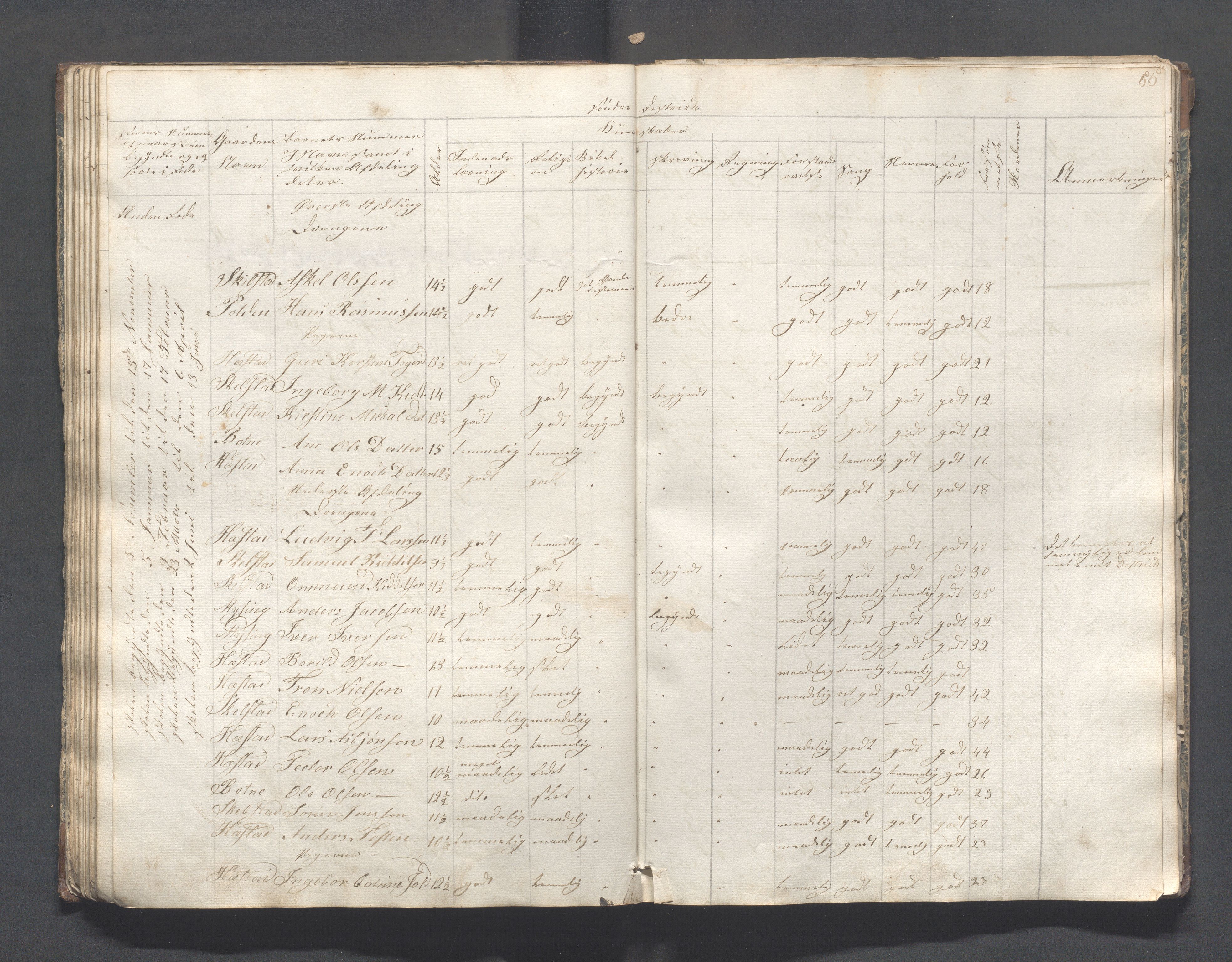 Helleland kommune - Skolekommisjonen/skolestyret, IKAR/K-100486/H/L0001: Skoleprotokoll - Søndre distrikt, 1830-1858, p. 55