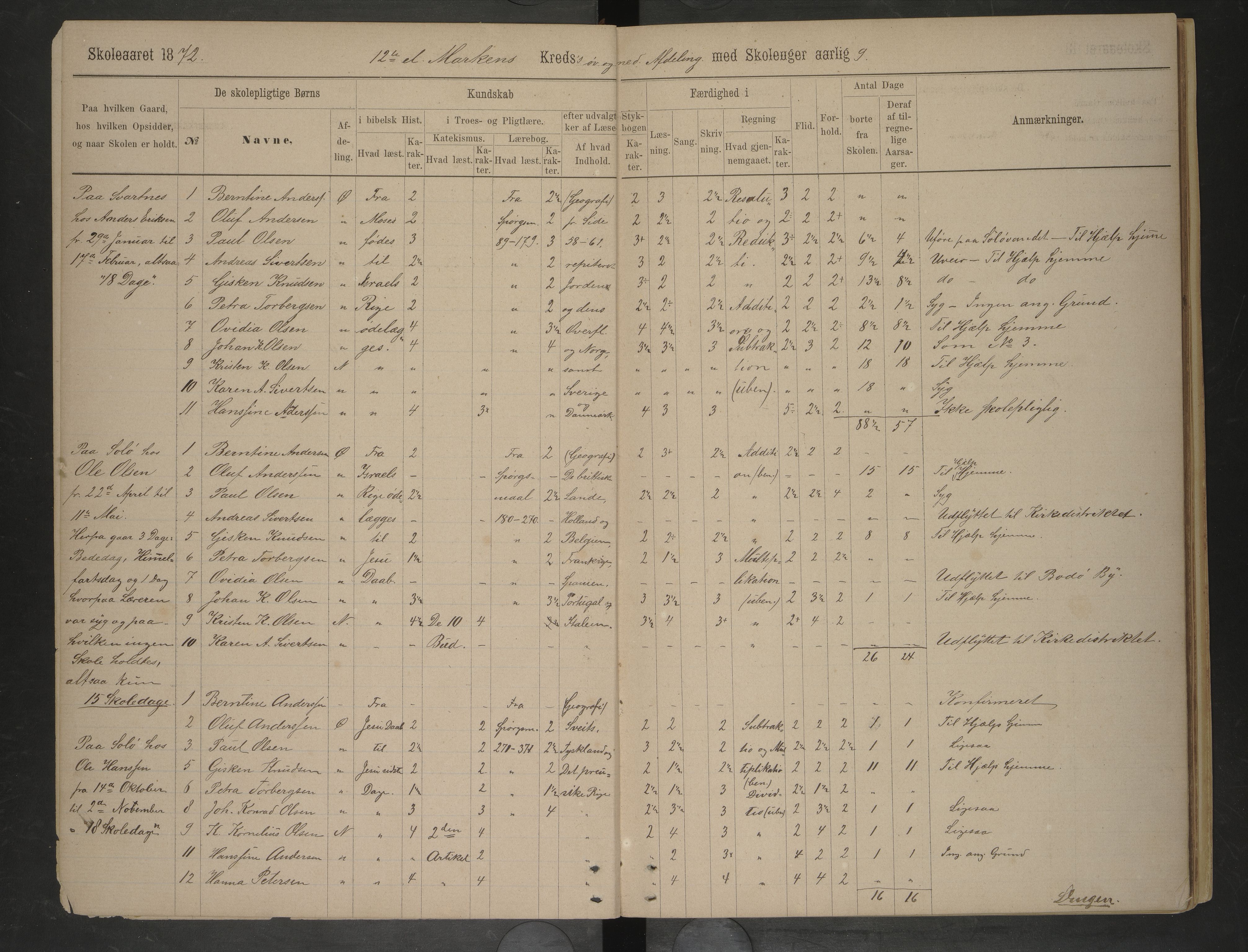 Bodin kommune. Ymse skolekretser/skoler, AIN/K-18431.510.12/F/Fa/L0054: Skoleprotokoll. Bertnes, Valle, Vallestranden, 1872-1877