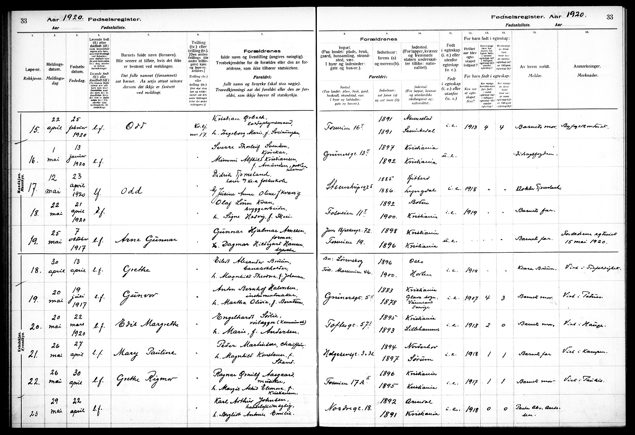 Hauge prestekontor Kirkebøker, SAO/A-10849/J/Ja/L0001: Birth register no. 1, 1917-1938, p. 33