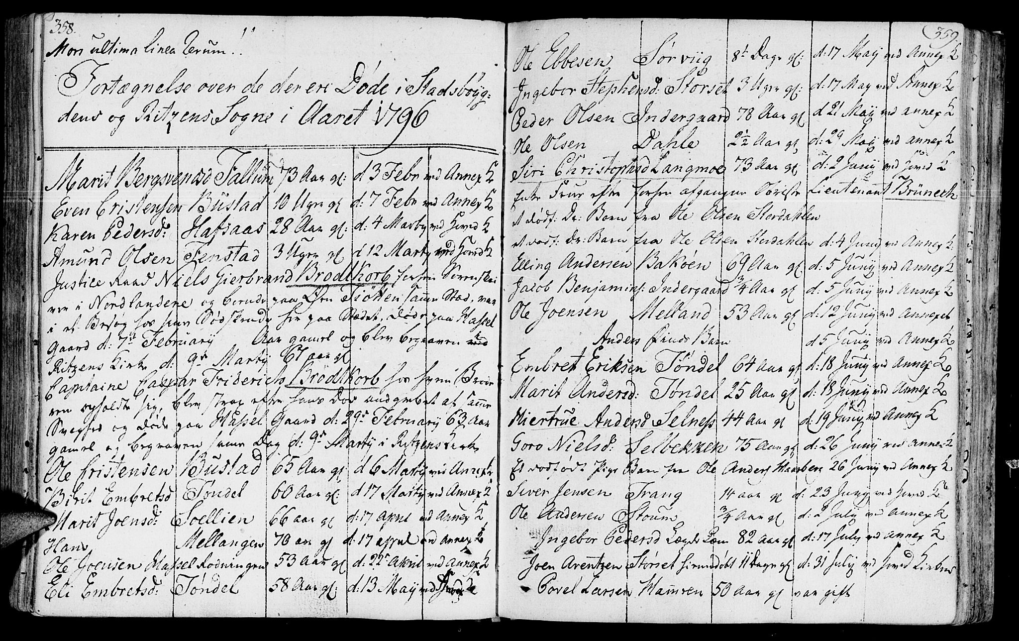 Ministerialprotokoller, klokkerbøker og fødselsregistre - Sør-Trøndelag, AV/SAT-A-1456/646/L0606: Parish register (official) no. 646A04, 1791-1805, p. 358-359