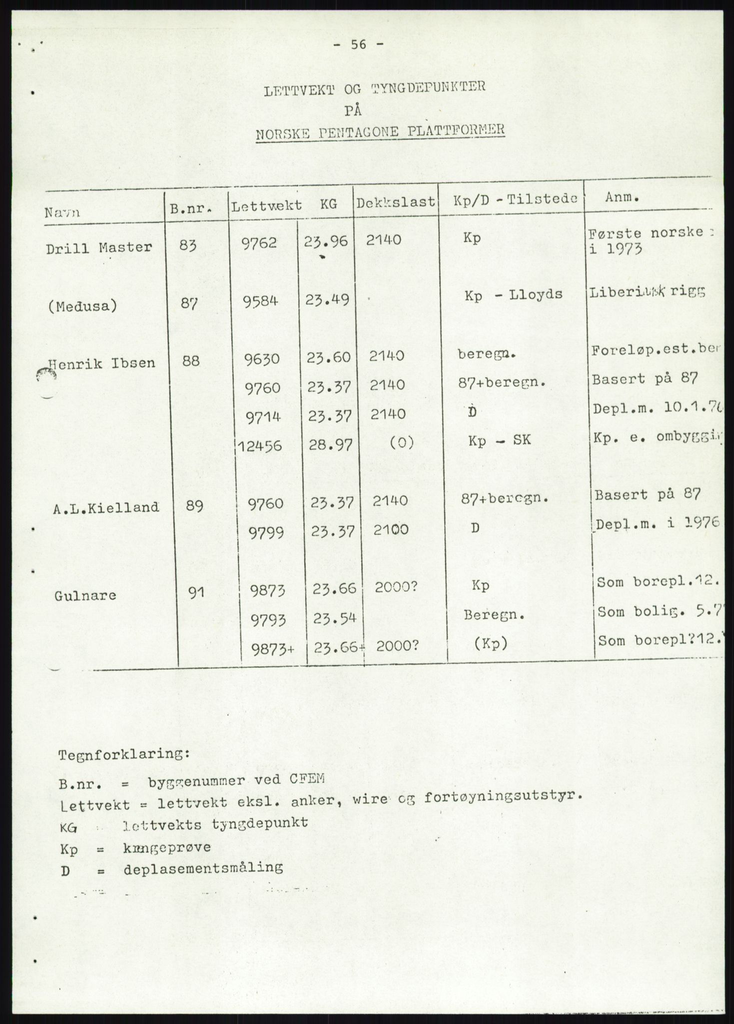 Justisdepartementet, Granskningskommisjonen ved Alexander Kielland-ulykken 27.3.1980, AV/RA-S-1165/D/L0019: S Værforhold (Doku.liste + S1-S5 av 5)/ T (T1-T2)/ U Stabilitet (Doku.liste + U1-U5 av 5), 1980-1981, p. 875