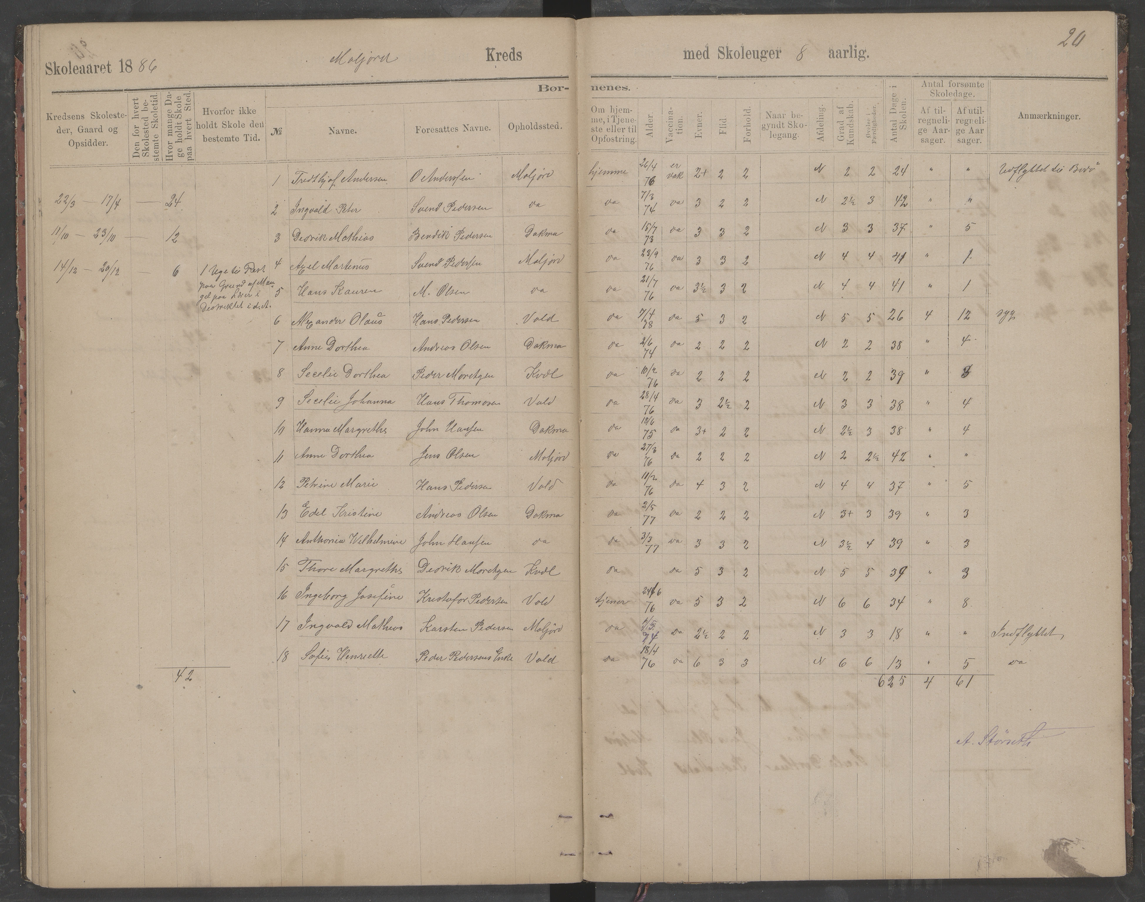 Beiarn kommune. Moldjord skolekrets, AIN/K-18390.510.14/442/L0002: Karakter/oversiktsprotokoll, 1880-1890