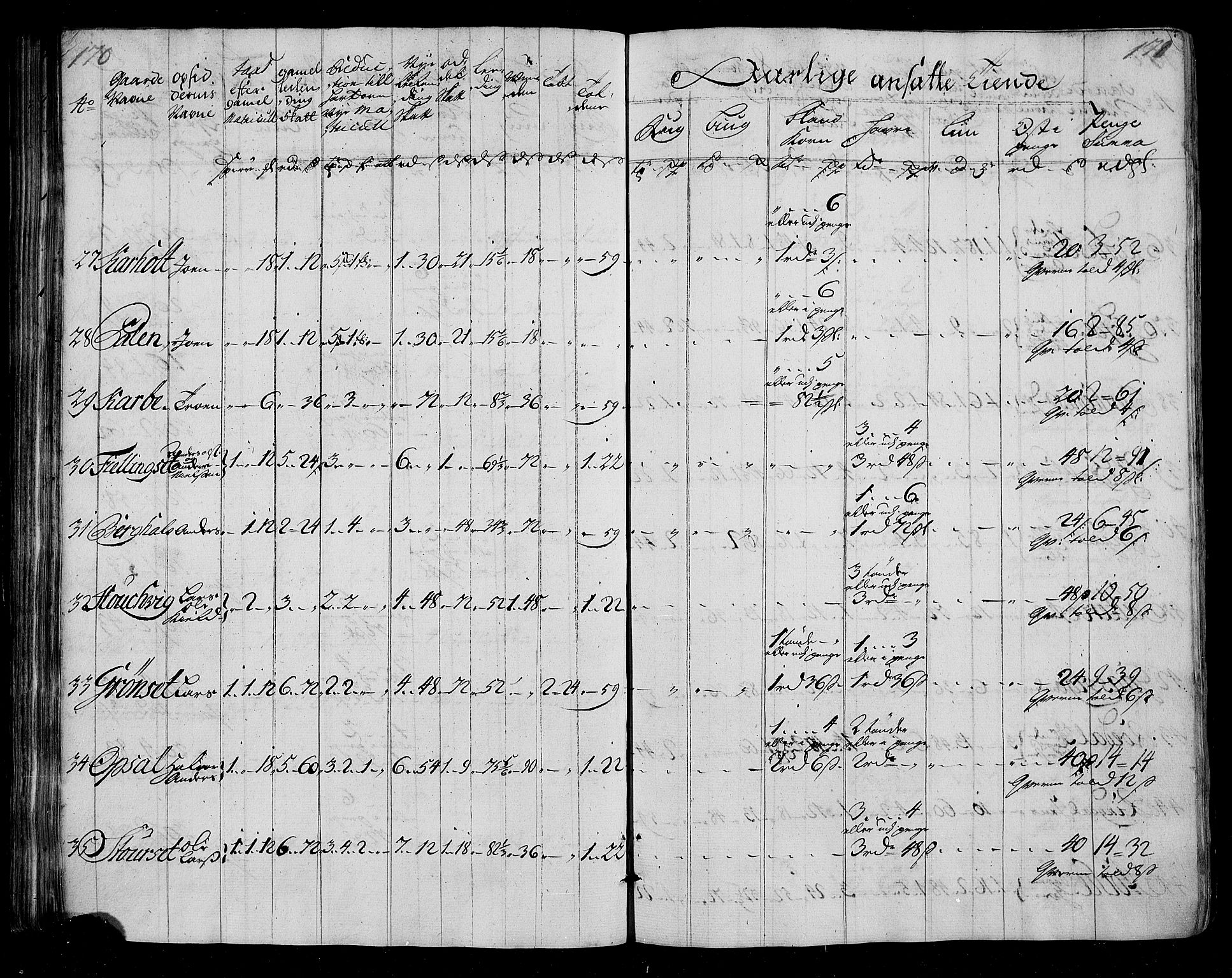 Rentekammeret inntil 1814, Realistisk ordnet avdeling, AV/RA-EA-4070/N/Nb/Nbf/L0155: Nordmøre matrikkelprotokoll, 1721-1723, p. 88