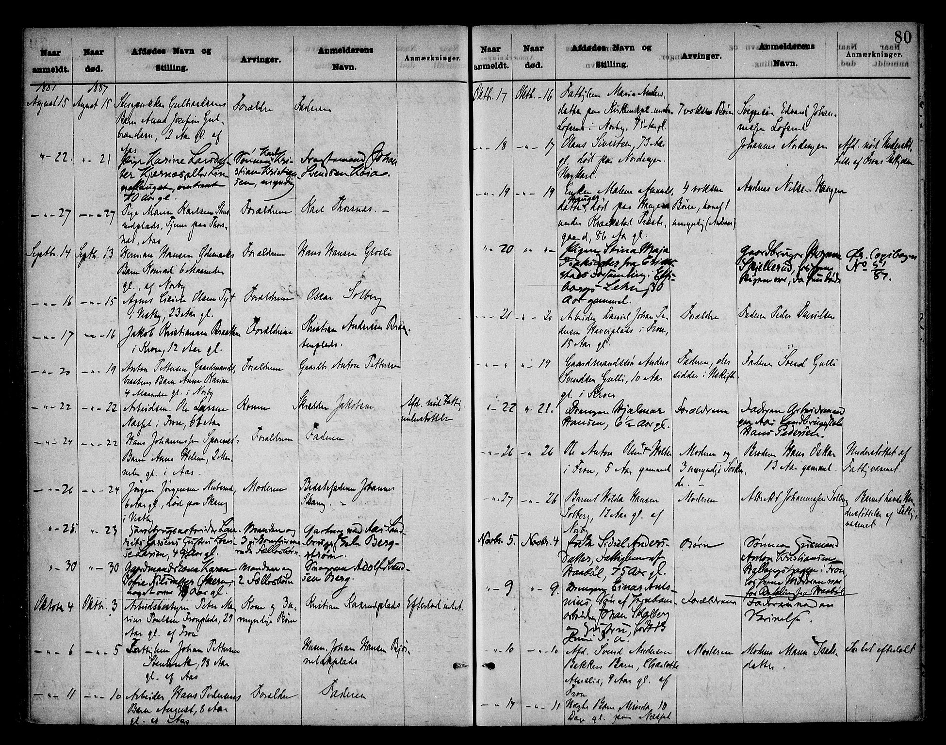 Follo sorenskriveri, SAO/A-10274/H/Ha/Hac/L0001: Dødsanmeldelsesprotokoll, 1862-1912, p. 79b-80a