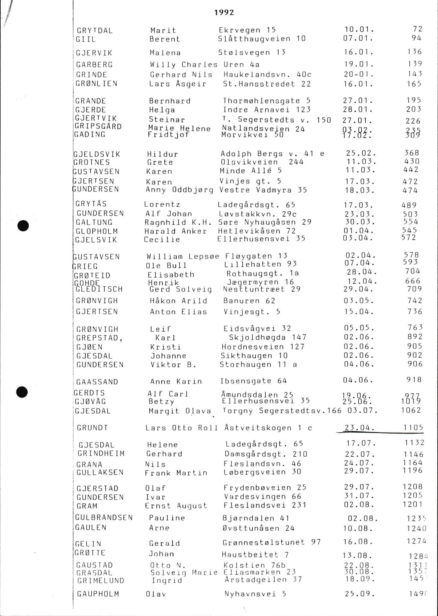 Byfogd og Byskriver i Bergen, AV/SAB-A-3401/06/06Nb/L0011: Register til dødsfalljournaler, 1976-1992, p. 151