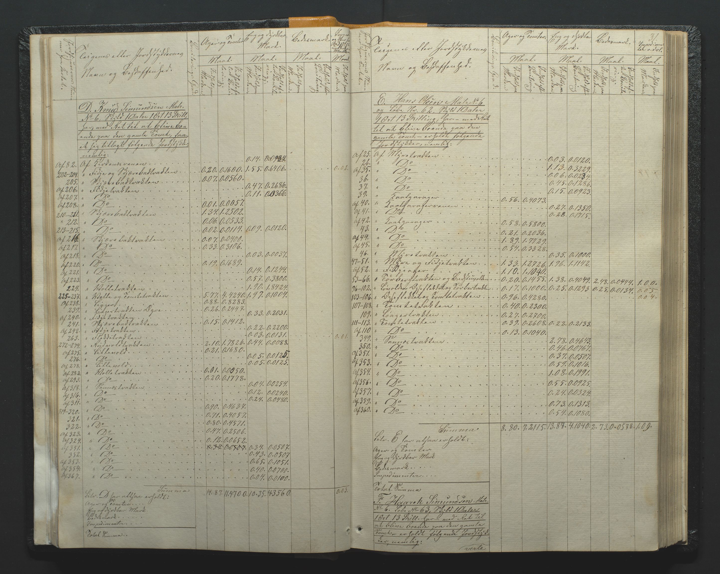 Utskiftningsformannen i Nedenes amt, AV/SAK-1541-0002/F/Fa/Faa/L0002: Utskiftningsprotokoll med gårdsregister, Nedenes amt nr 2, 1860-1867, p. 31
