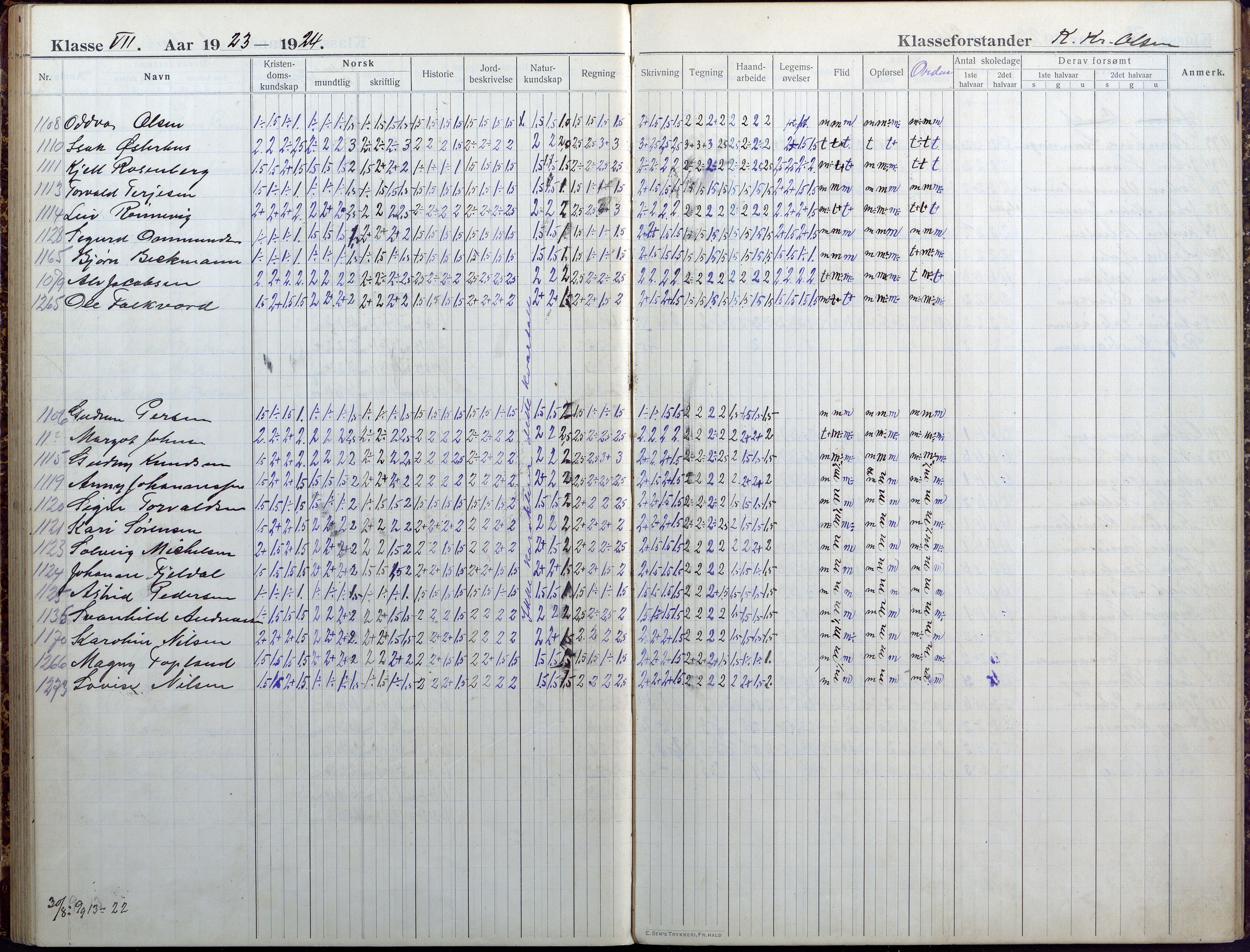 Lillesand kommune, AAKS/KA0926-PK/1/09/L0025: Lillesand Folkeskole - Skoleprotokoll, 1916-1925