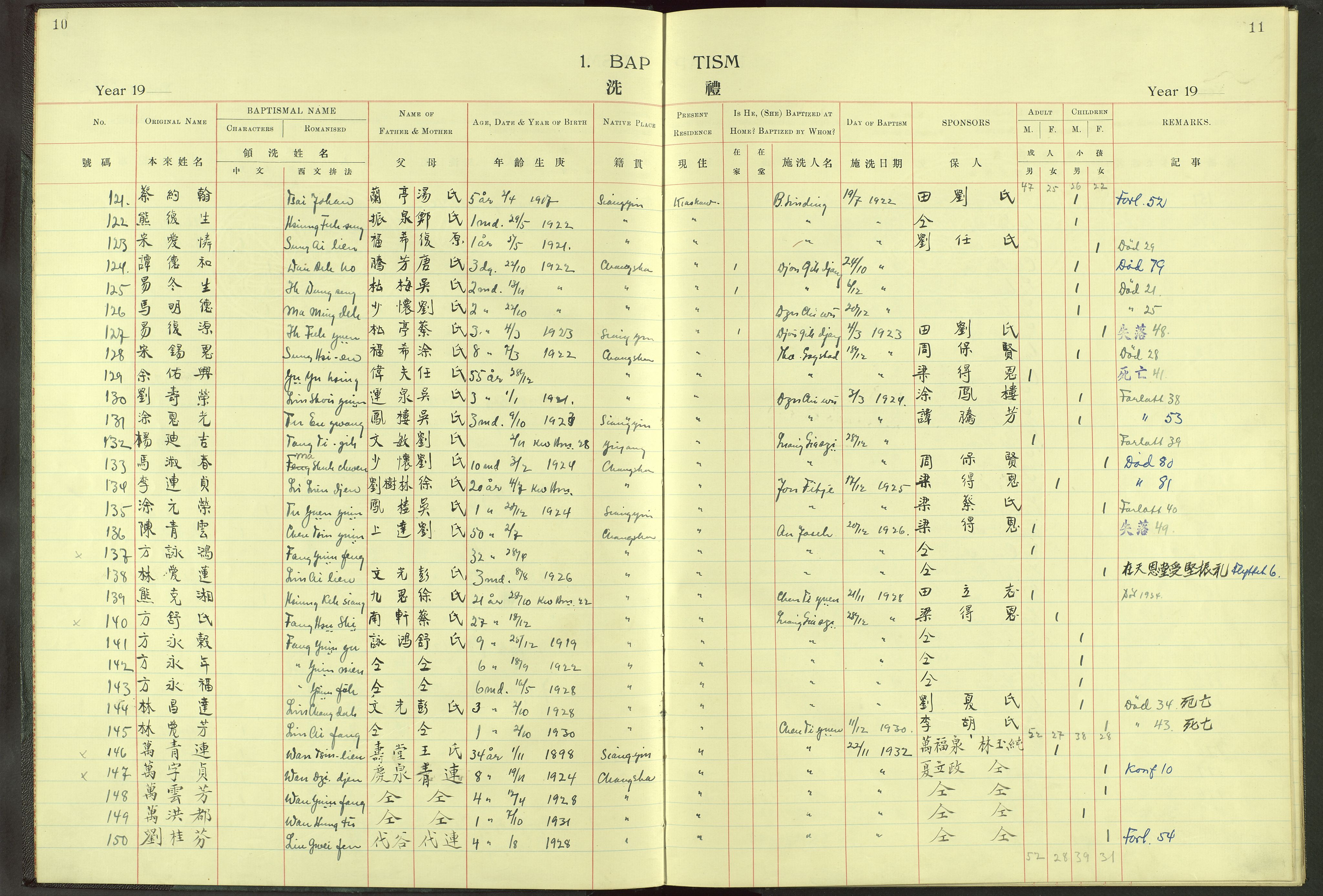 Det Norske Misjonsselskap - utland - Kina (Hunan), VID/MA-A-1065/Dm/L0013: Parish register (official) no. -, 1908-1948, p. 10-11