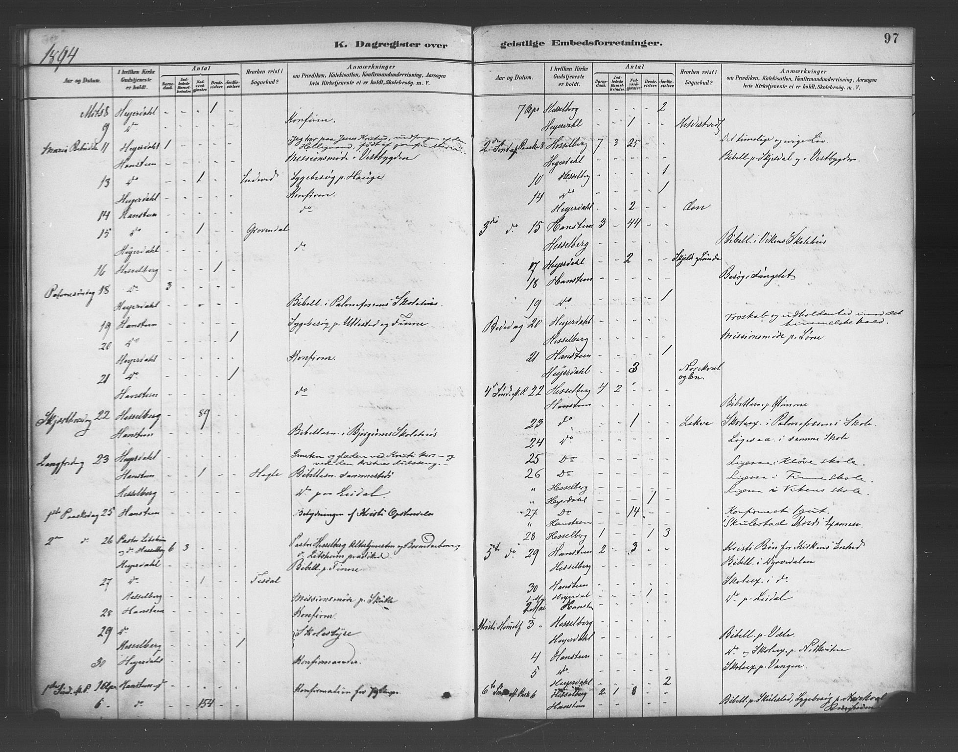 Voss sokneprestembete, AV/SAB-A-79001/H/Haa: Parish register (official) no. E 1, 1887-1928, p. 97