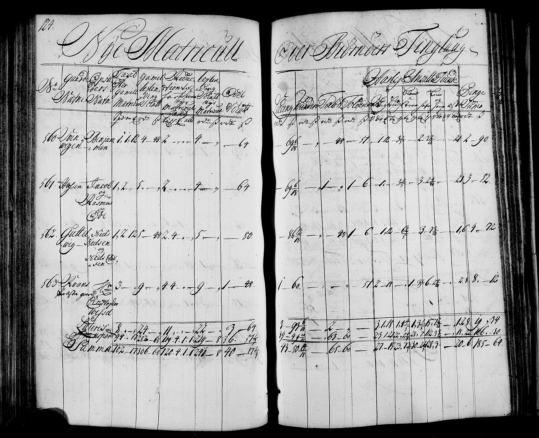 Rentekammeret inntil 1814, Realistisk ordnet avdeling, AV/RA-EA-4070/N/Nb/Nbf/L0163: Fosen matrikkelprotokoll, 1723, p. 125