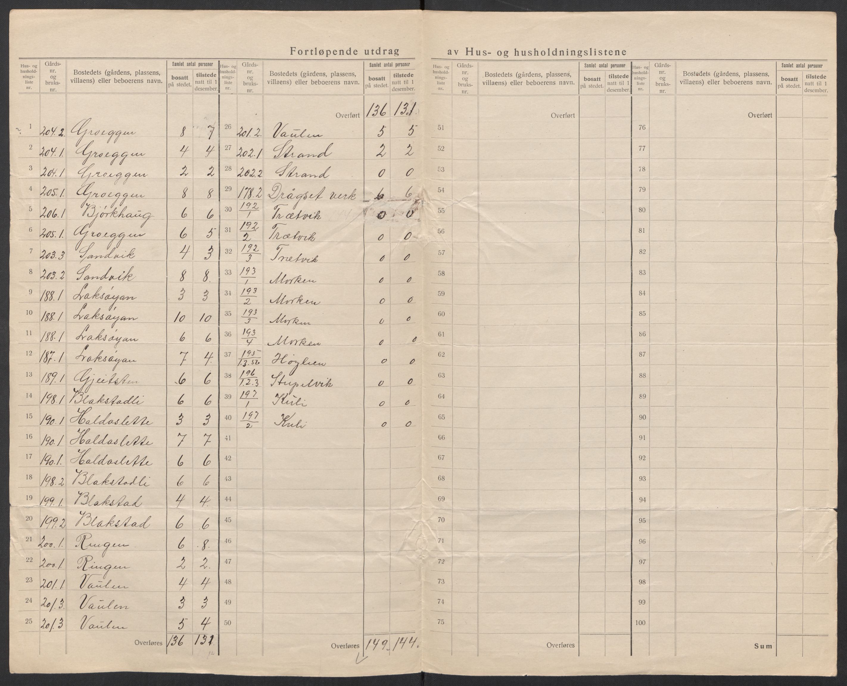 SAT, 1920 census for Meldal, 1920, p. 65