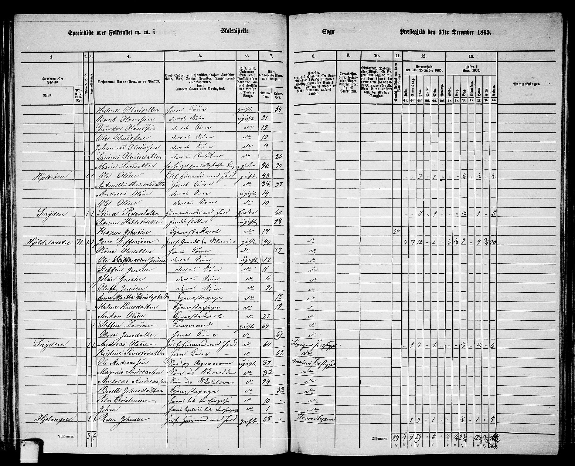 RA, 1865 census for Frosta, 1865, p. 70