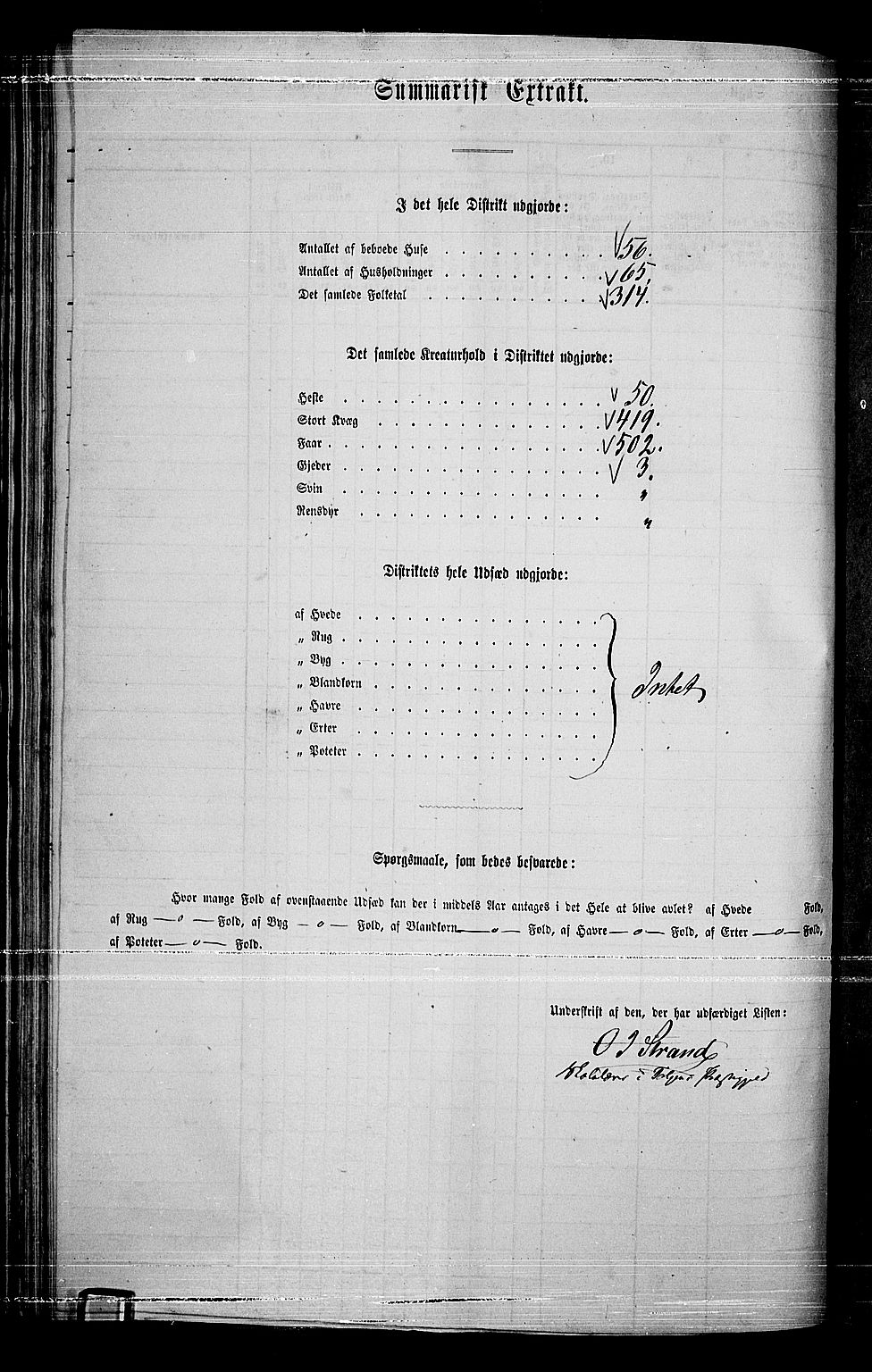 RA, 1865 census for Tolga, 1865, p. 106