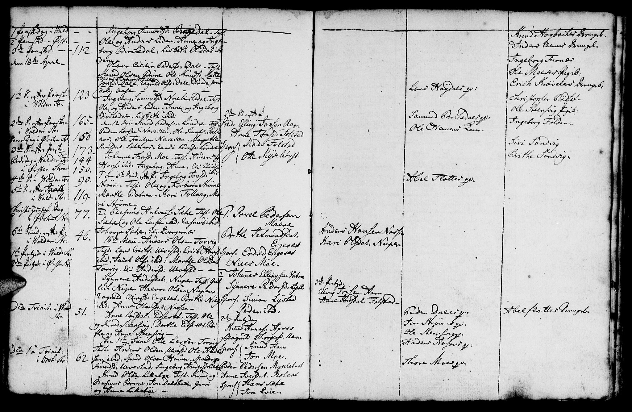 Ministerialprotokoller, klokkerbøker og fødselsregistre - Møre og Romsdal, AV/SAT-A-1454/511/L0136: Parish register (official) no. 511A03, 1760-1786