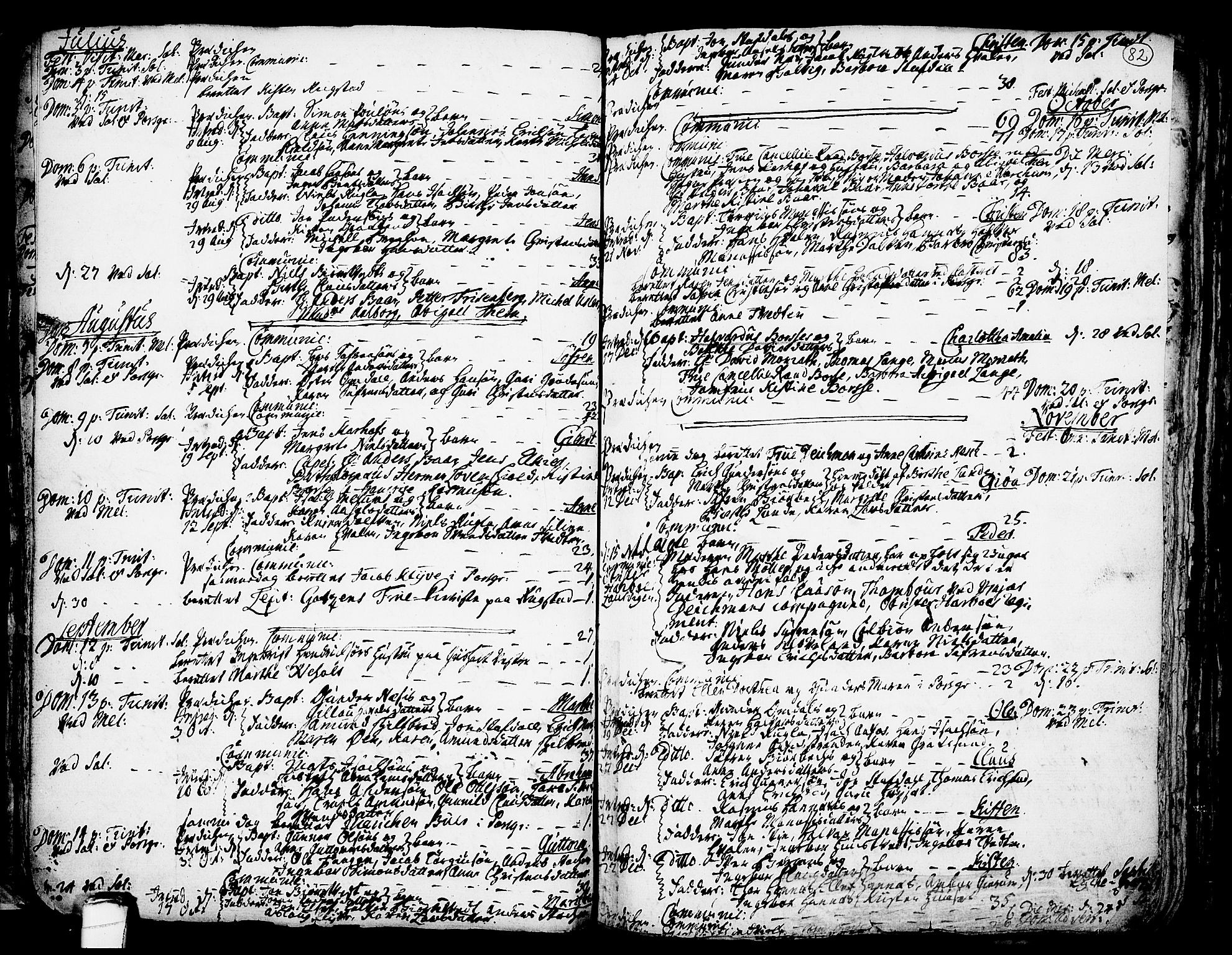 Solum kirkebøker, SAKO/A-306/F/Fa/L0002: Parish register (official) no. I 2, 1713-1761, p. 82
