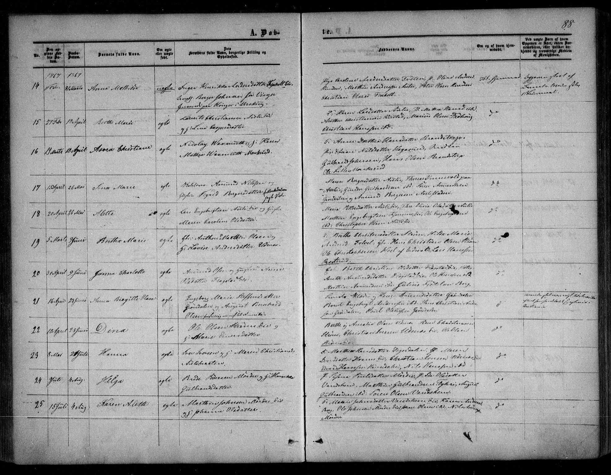 Nes prestekontor Kirkebøker, SAO/A-10410/F/Fc/L0001: Parish register (official) no. III 1, 1859-1882, p. 88