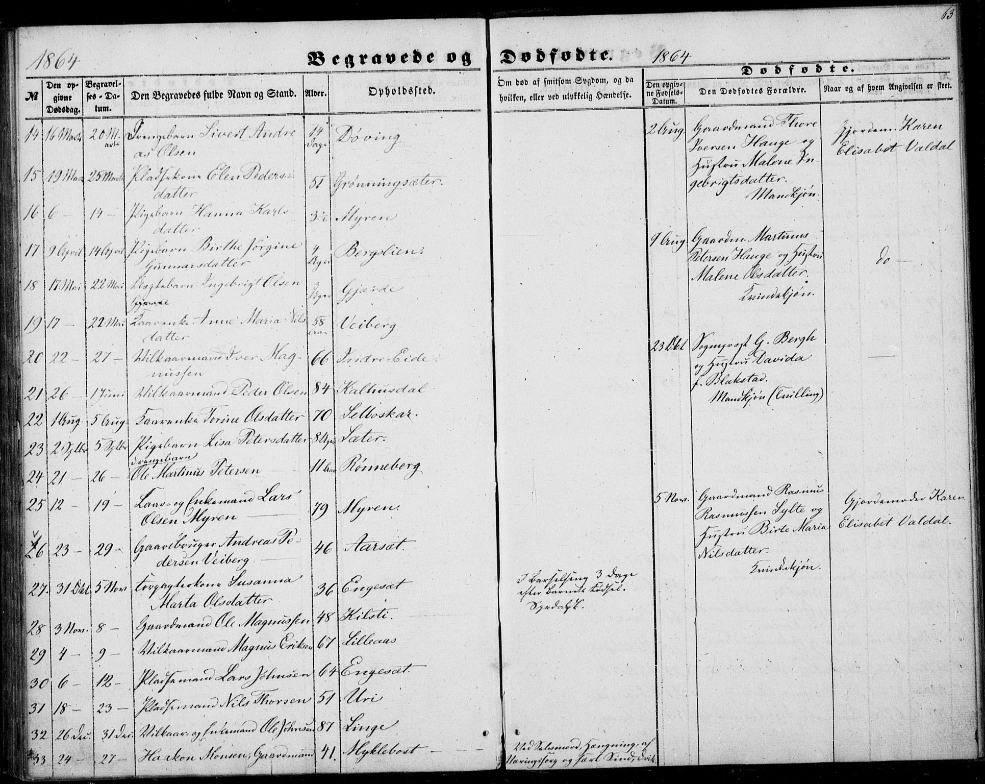 Ministerialprotokoller, klokkerbøker og fødselsregistre - Møre og Romsdal, SAT/A-1454/519/L0251: Parish register (official) no. 519A10, 1854-1868, p. 63