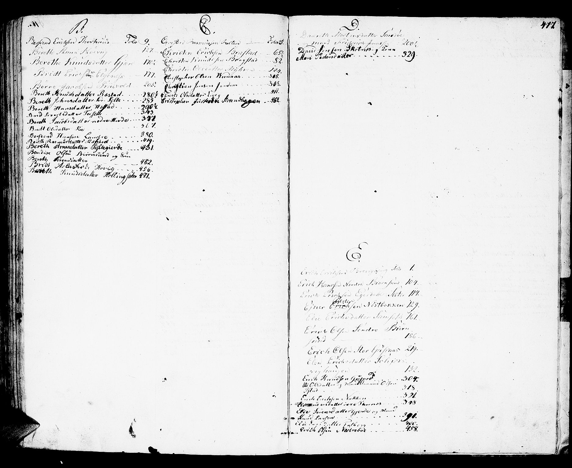 Romsdal sorenskriveri, SAT/A-4149/1/3/3A/L0015: Skifteutlodnings Protokoll 1, 1821-1823, p. 477
