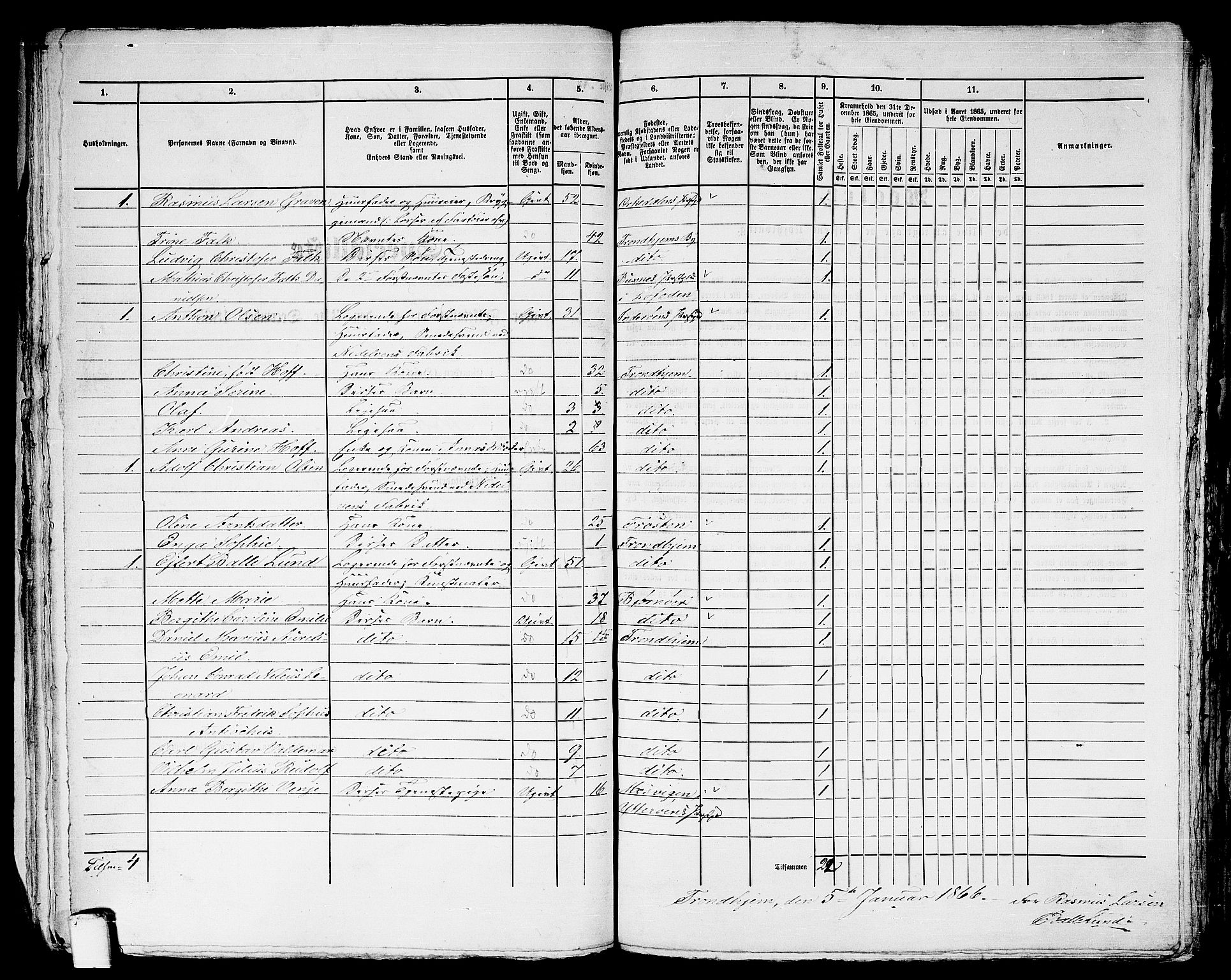 RA, 1865 census for Trondheim, 1865, p. 2718