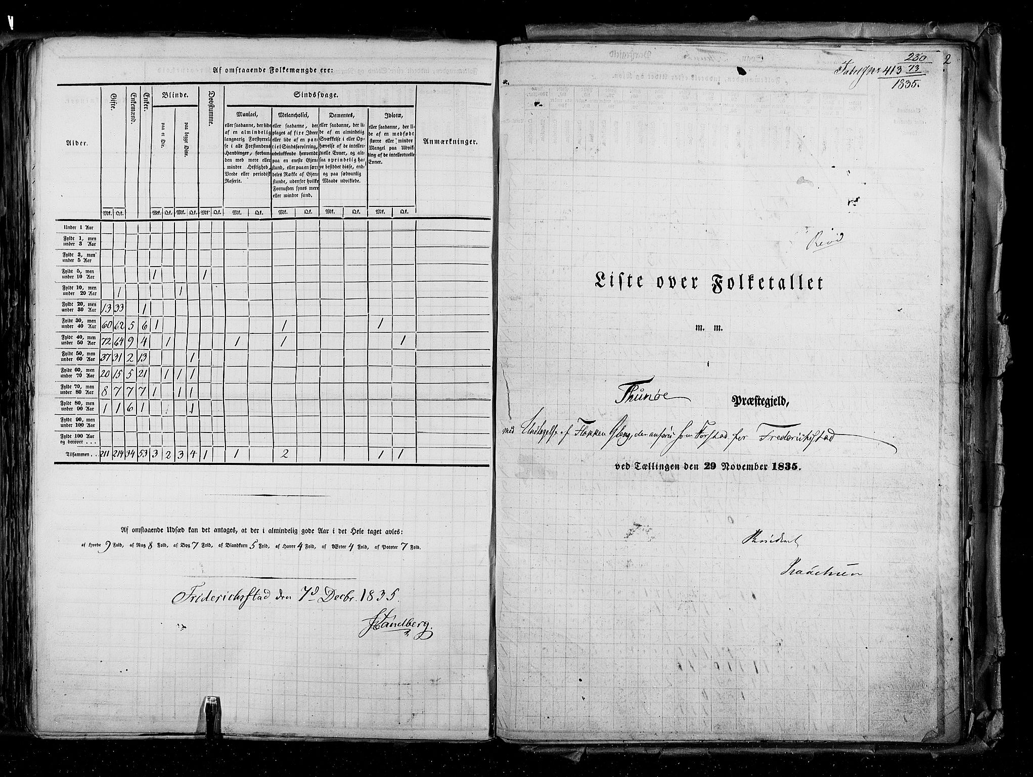 RA, Census 1835, vol. 2: Akershus amt og Smålenenes amt, 1835, p. 280