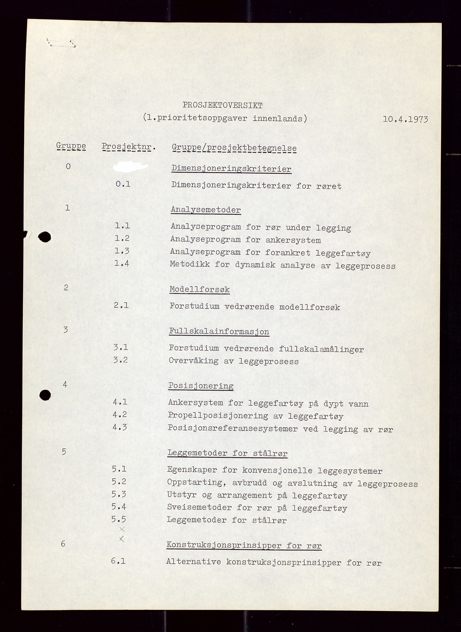 Industridepartementet, Oljekontoret, AV/SAST-A-101348/Di/L0002: DWP, måneds- kvartals- halvårs- og årsrapporter, økonomi, personell, div., 1972-1974, p. 90